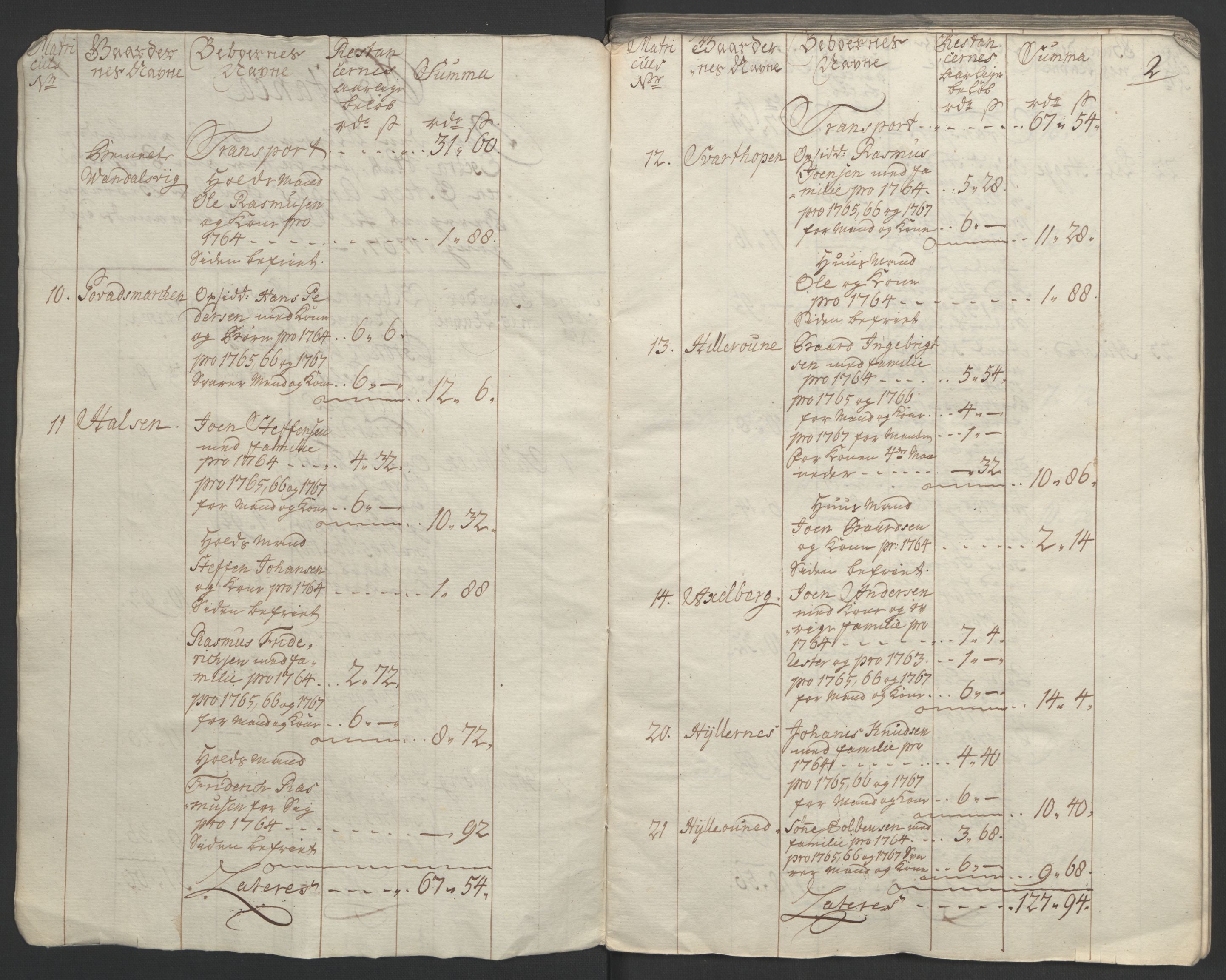 Rentekammeret inntil 1814, Realistisk ordnet avdeling, RA/EA-4070/Ol/L0023: [Gg 10]: Ekstraskatten, 23.09.1762. Helgeland (restanseregister), 1767-1772, p. 4