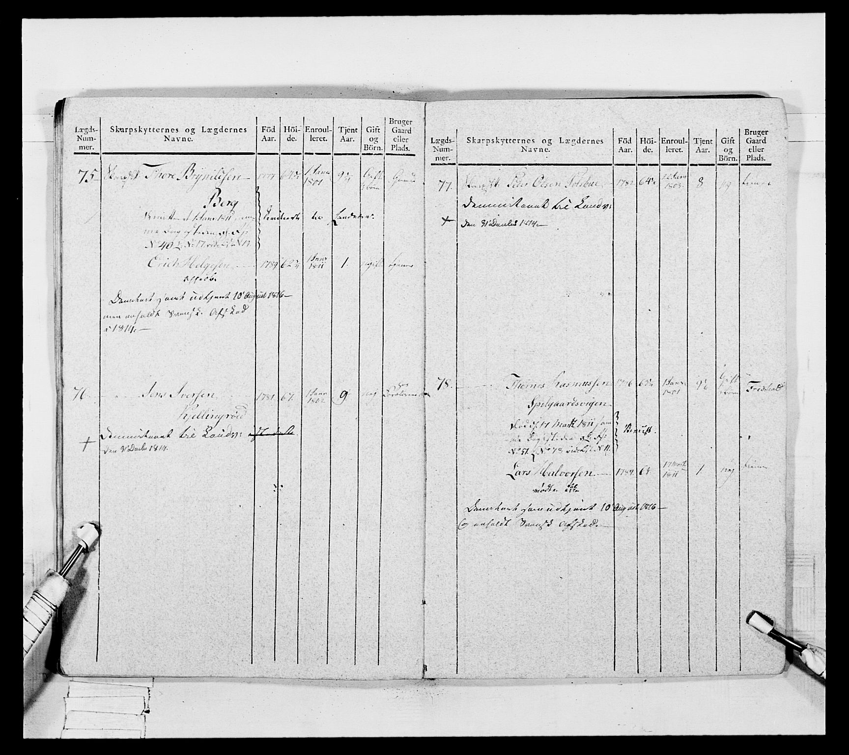 Generalitets- og kommissariatskollegiet, Det kongelige norske kommissariatskollegium, AV/RA-EA-5420/E/Eh/L0050: Akershusiske skarpskytterregiment, 1812, p. 599