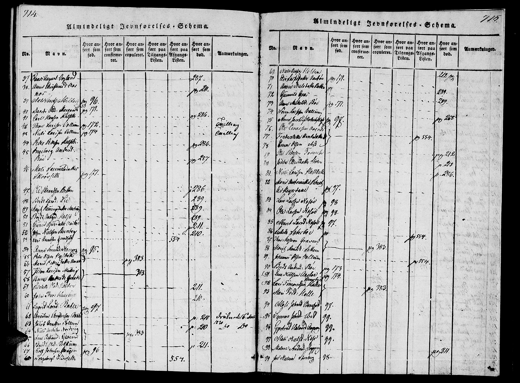 Ministerialprotokoller, klokkerbøker og fødselsregistre - Møre og Romsdal, AV/SAT-A-1454/592/L1023: Parish register (official) no. 592A02, 1820-1830, p. 714-715