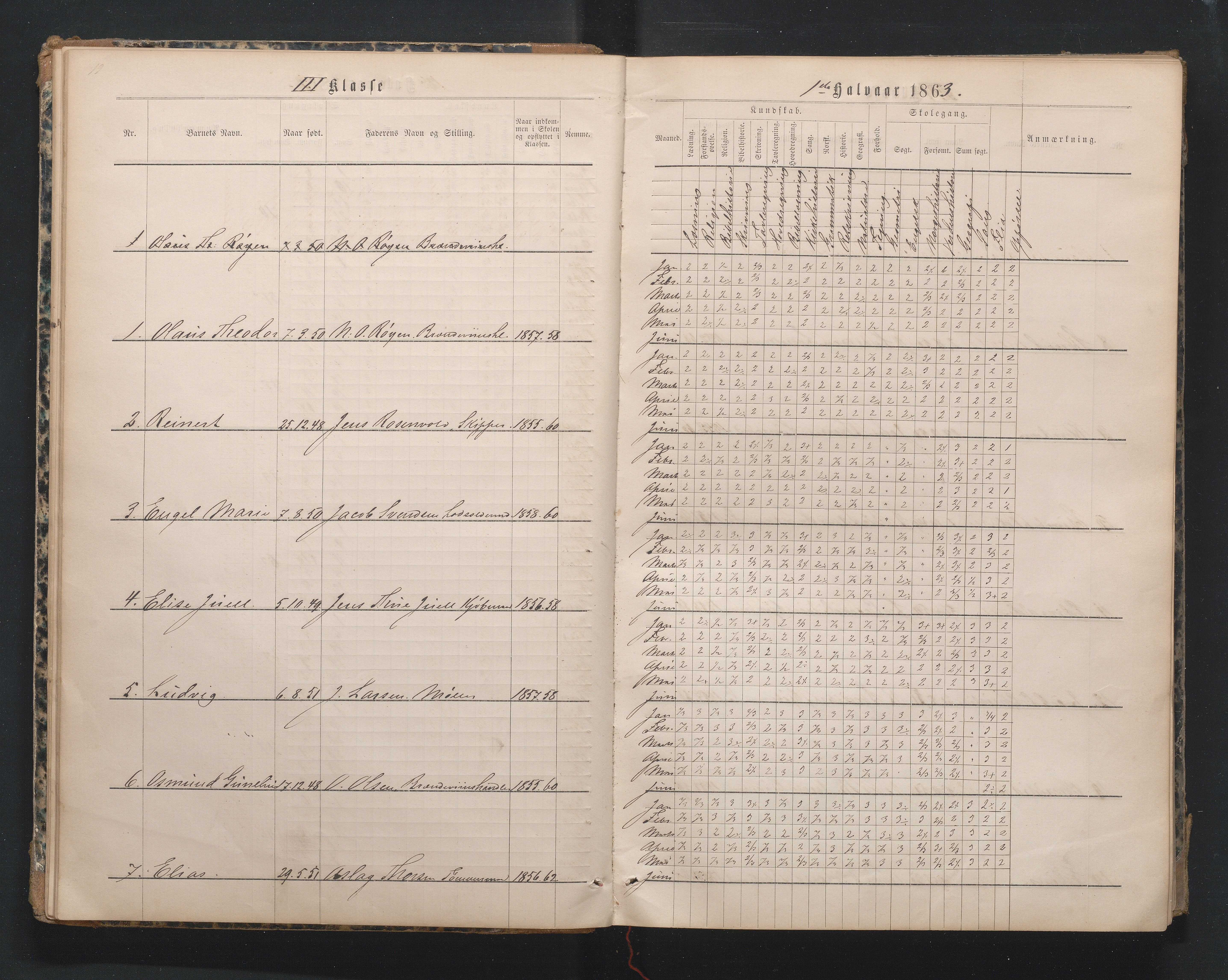 Lillesand kommune, AAMA/KA0926-PK/1/09/L0019: Lillesand Borger og Almueskole - Karakterprotokoll, 1862-1868, p. 20
