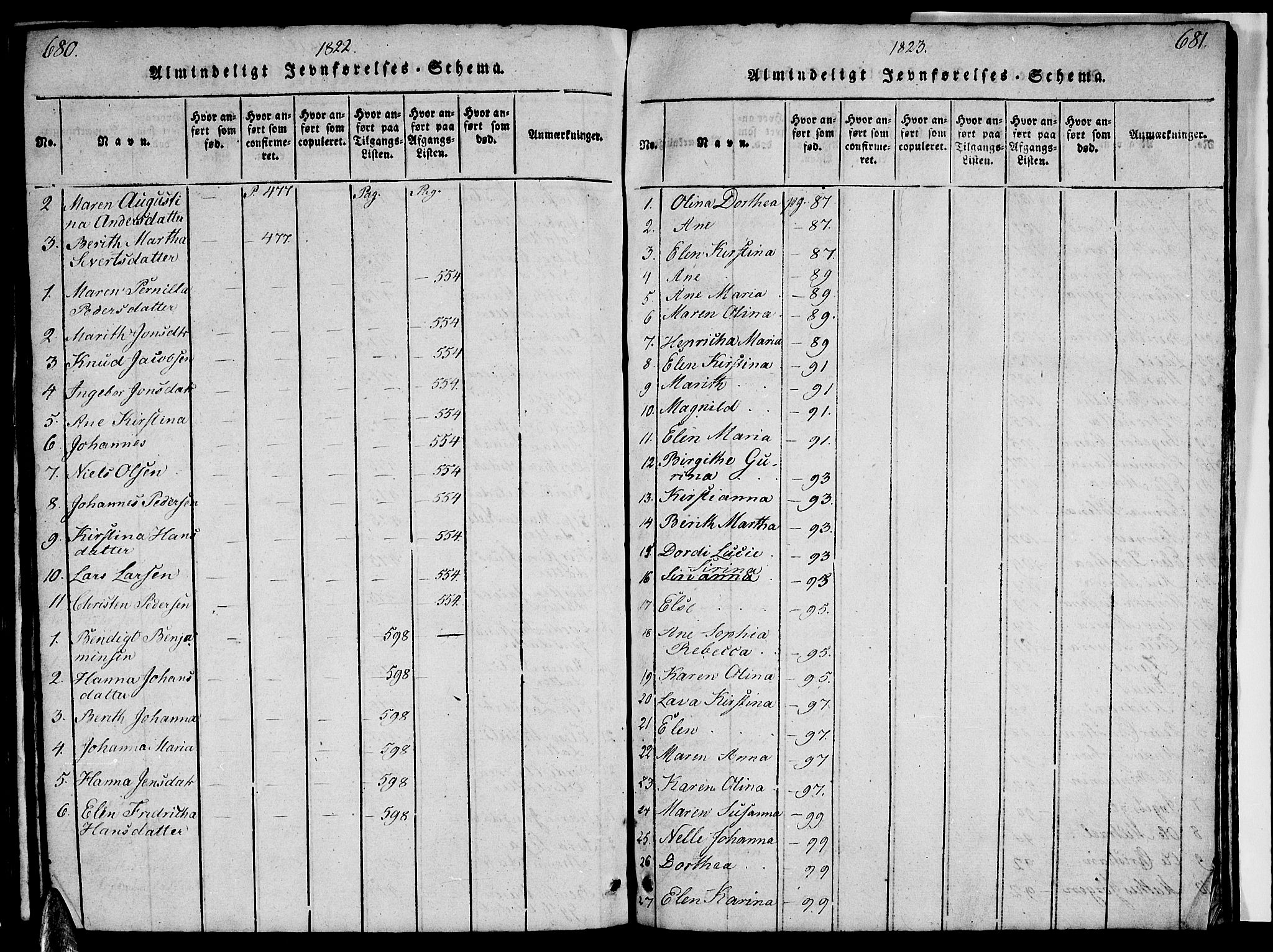 Ministerialprotokoller, klokkerbøker og fødselsregistre - Nordland, AV/SAT-A-1459/820/L0299: Parish register (copy) no. 820C01, 1820-1825, p. 680-681