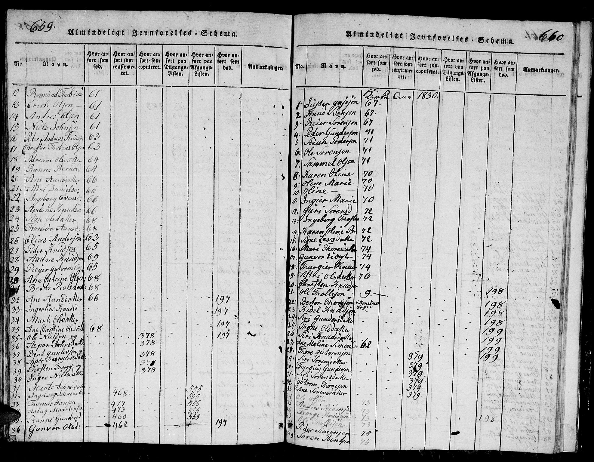 Holum sokneprestkontor, AV/SAK-1111-0022/F/Fb/Fbb/L0001: Parish register (copy) no. B 1, 1820-1847, p. 661-662