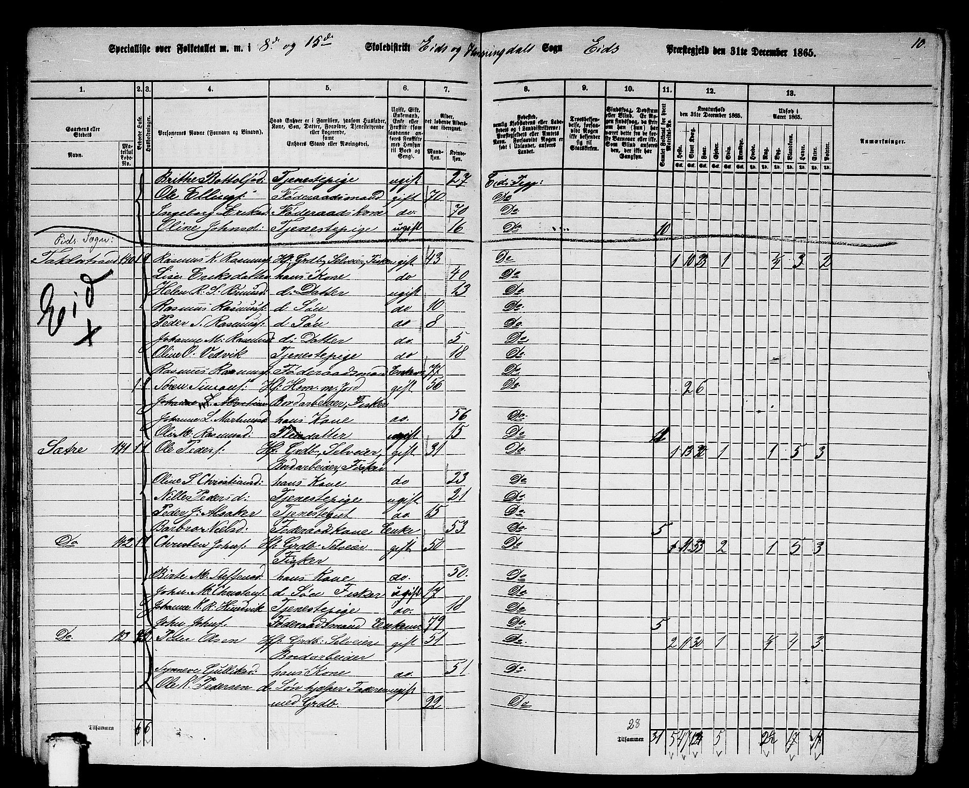 RA, 1865 census for Eid, 1865, p. 80