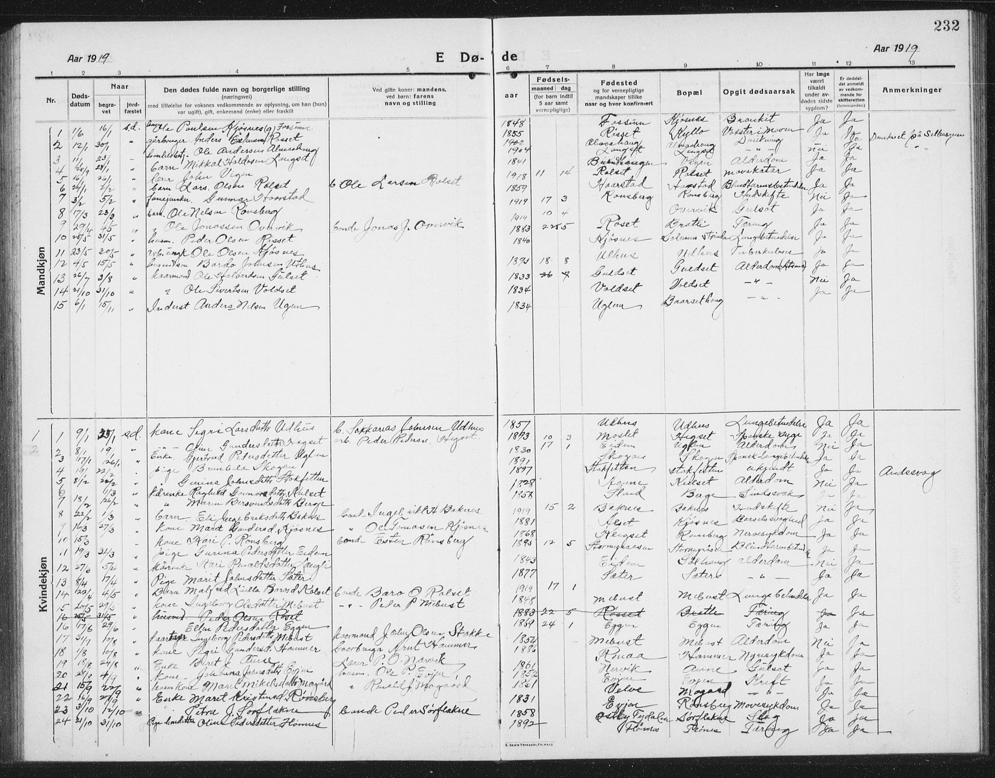 Ministerialprotokoller, klokkerbøker og fødselsregistre - Sør-Trøndelag, SAT/A-1456/695/L1158: Parish register (copy) no. 695C09, 1913-1940, p. 232