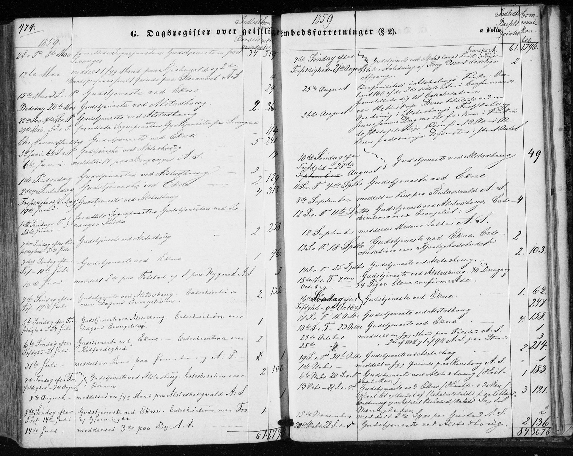 Ministerialprotokoller, klokkerbøker og fødselsregistre - Nord-Trøndelag, AV/SAT-A-1458/717/L0154: Parish register (official) no. 717A07 /1, 1850-1862, p. 474