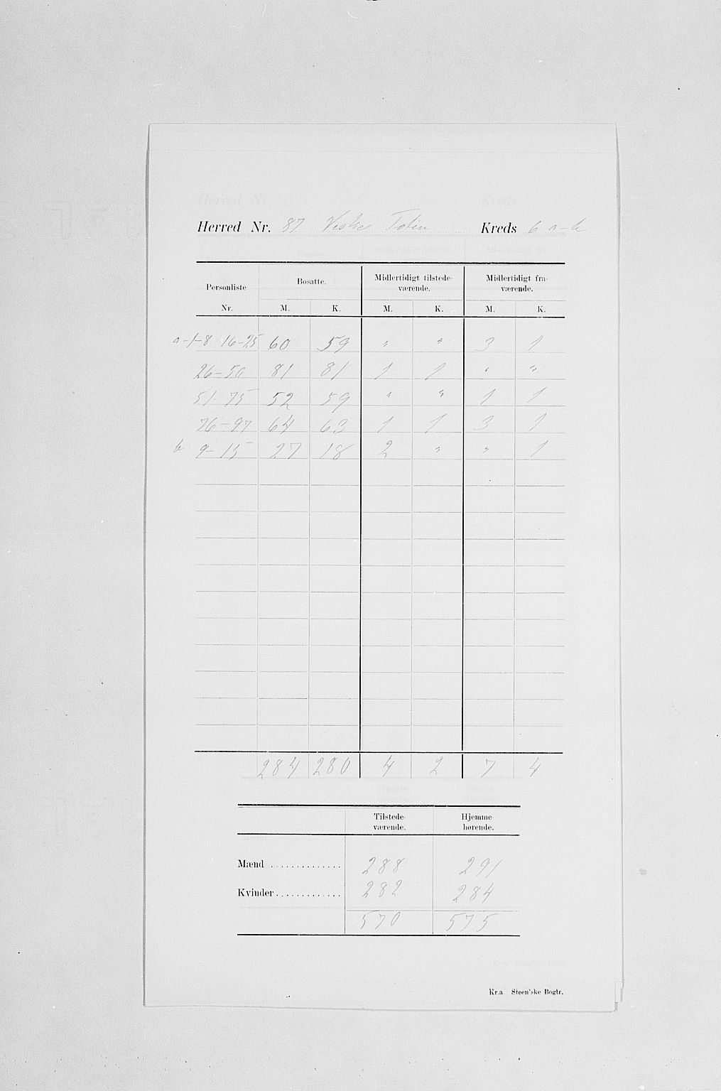 SAH, 1900 census for Vestre Toten, 1900, p. 13