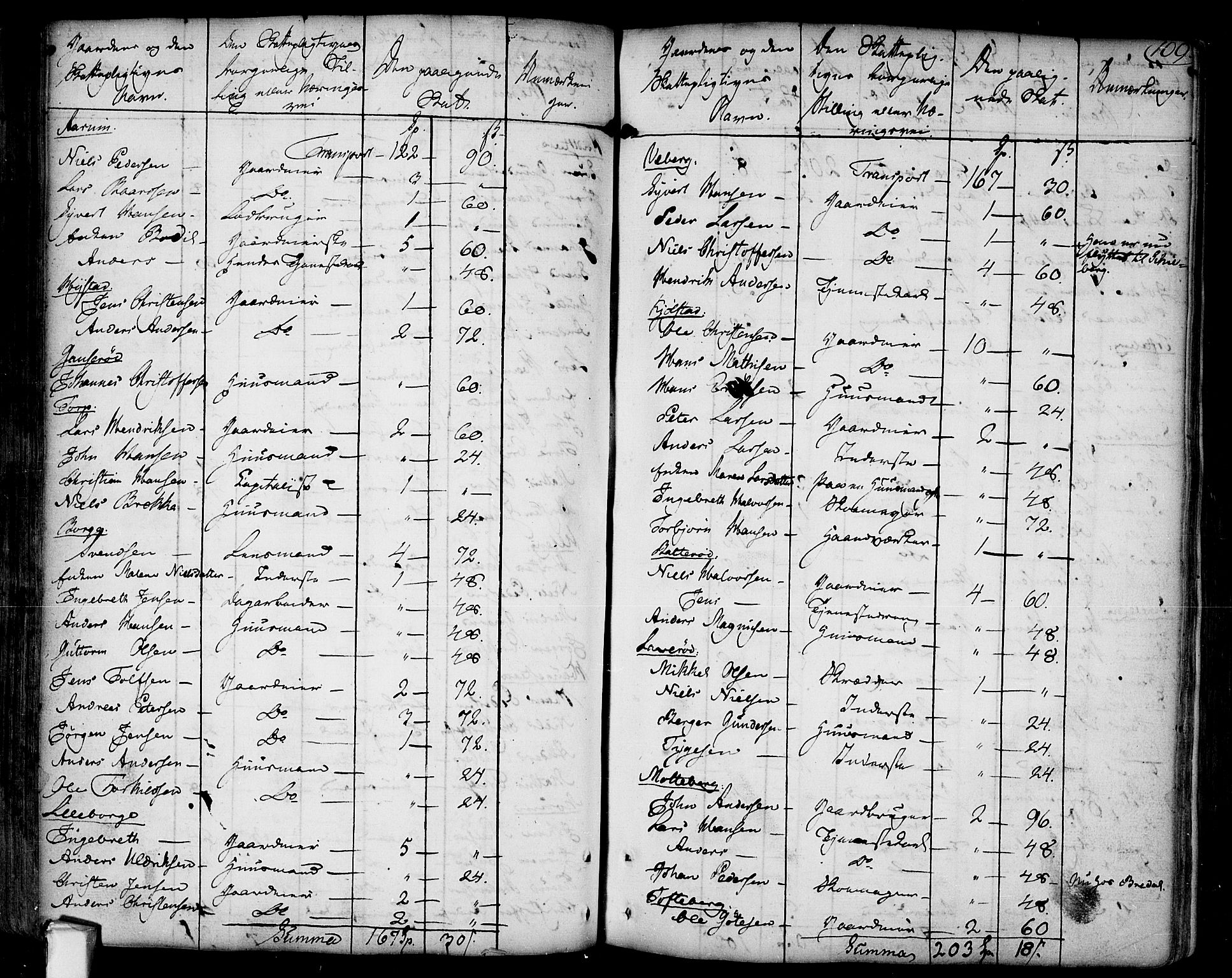 Borge prestekontor Kirkebøker, AV/SAO-A-10903/F/Fa/L0002: Parish register (official) no. I 2, 1791-1817, p. 109