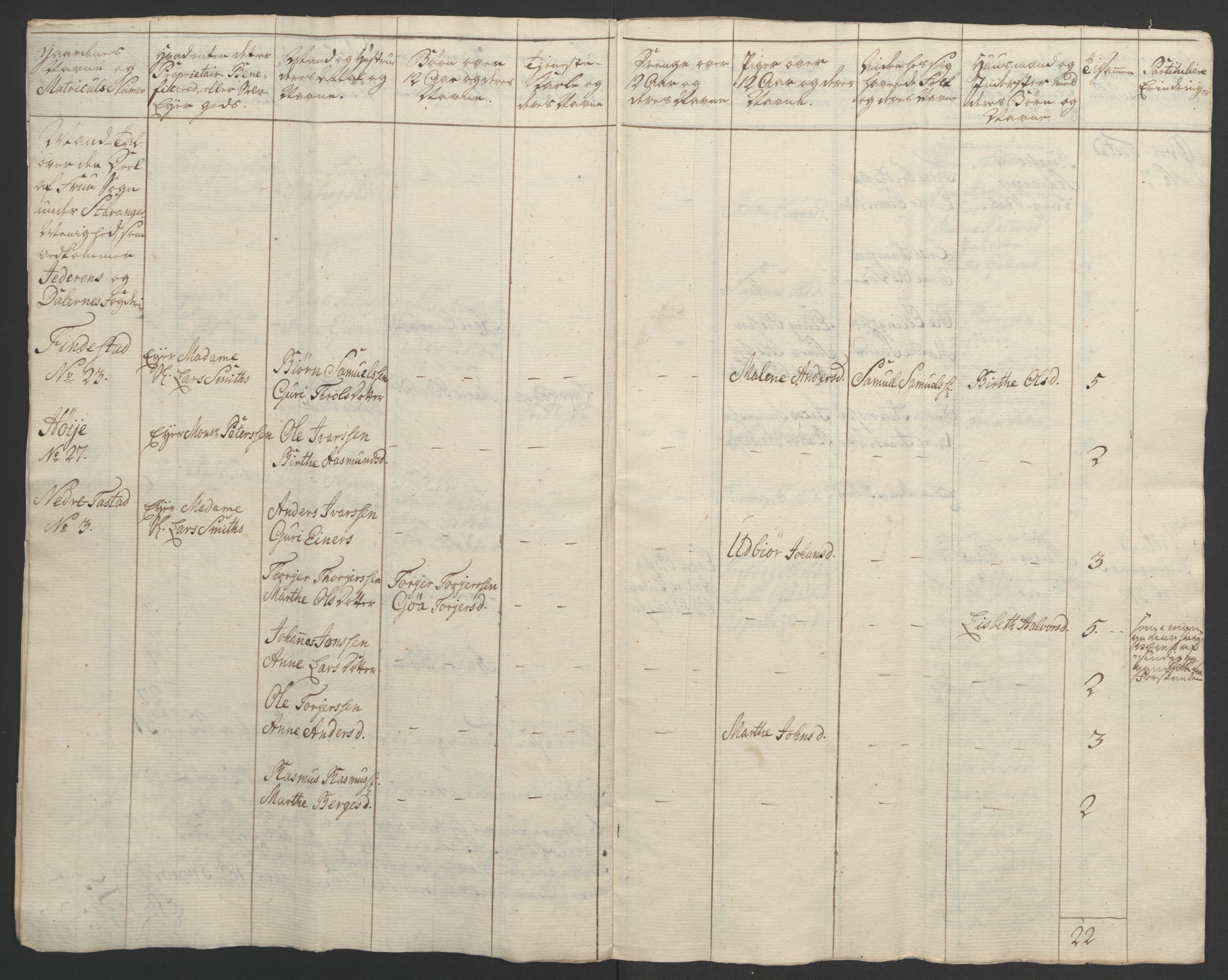 Rentekammeret inntil 1814, Realistisk ordnet avdeling, AV/RA-EA-4070/Ol/L0015/0002: [Gg 10]: Ekstraskatten, 23.09.1762. Stavanger by, Jæren og Dalane, Bergen / Jæren og Dalane, 1762-1764, p. 12