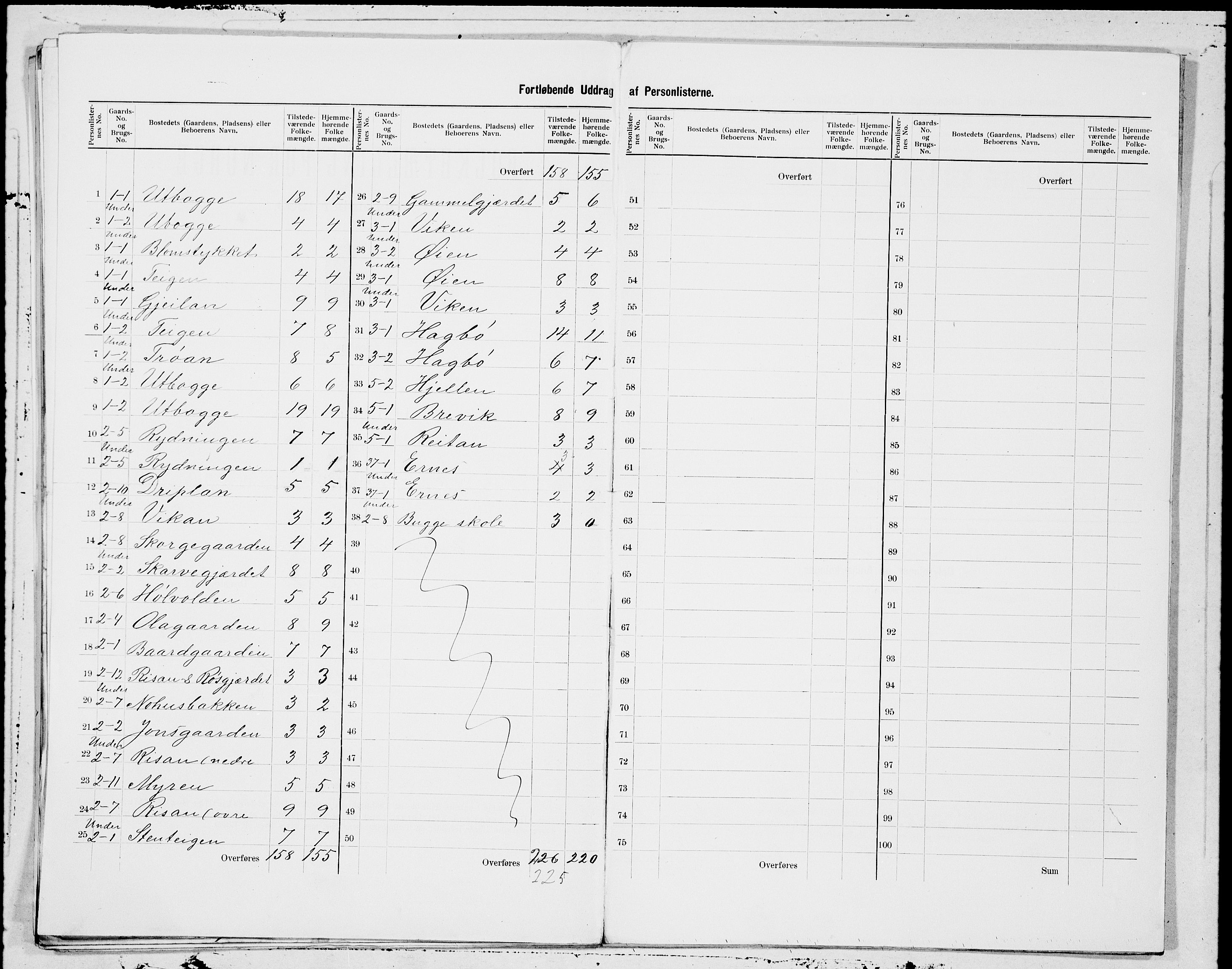 SAT, 1900 census for Eresfjord og Vistdal, 1900, p. 3