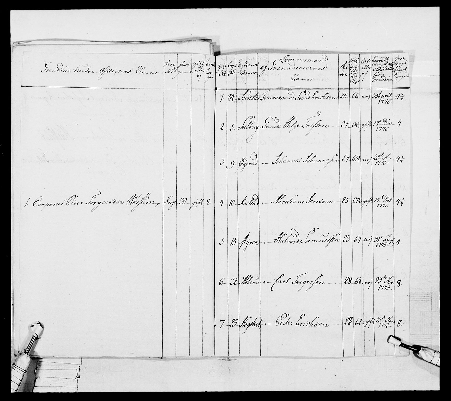 Generalitets- og kommissariatskollegiet, Det kongelige norske kommissariatskollegium, RA/EA-5420/E/Eh/L0043a: 2. Akershusiske nasjonale infanteriregiment, 1767-1778, p. 663