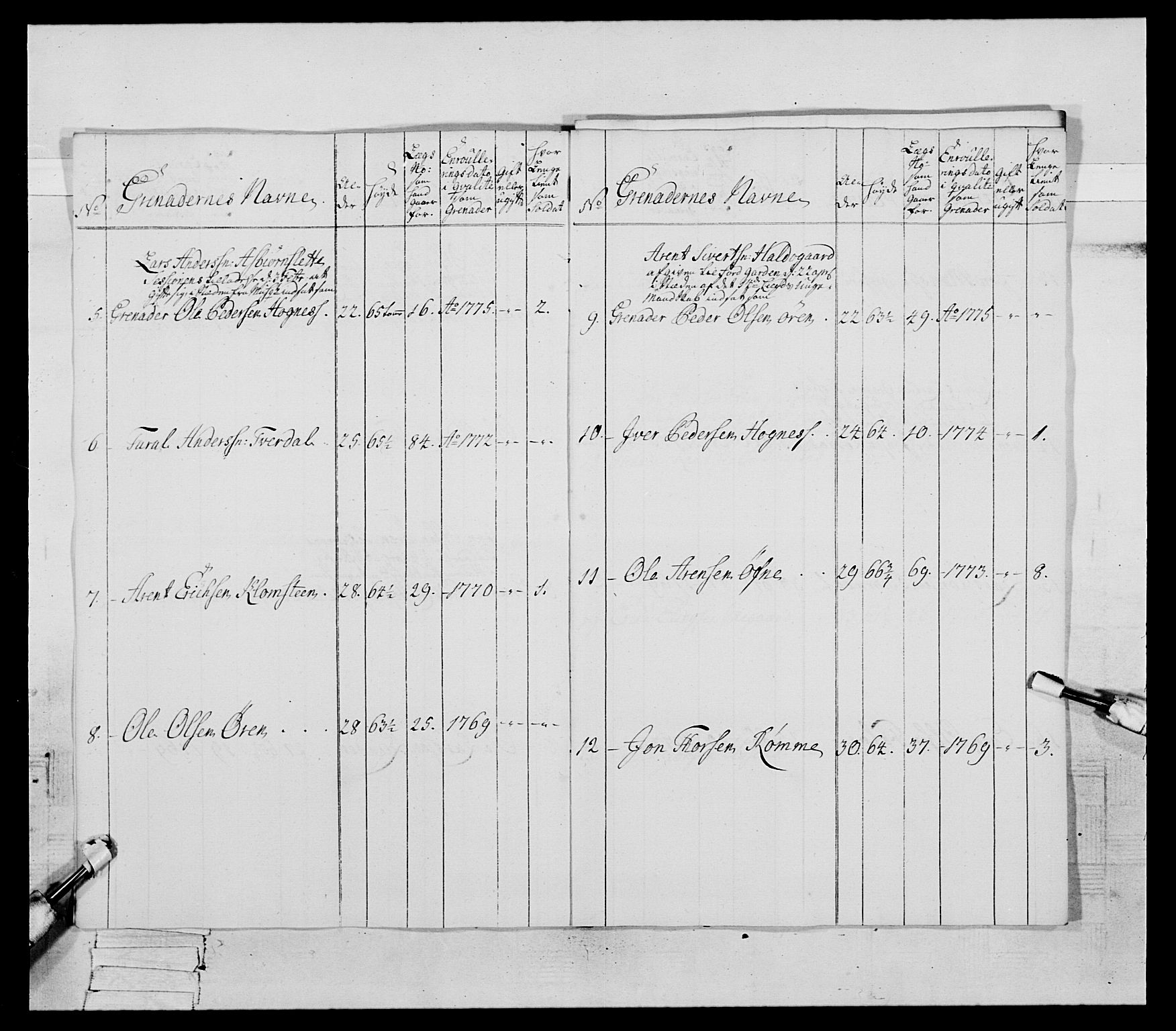 Generalitets- og kommissariatskollegiet, Det kongelige norske kommissariatskollegium, AV/RA-EA-5420/E/Eh/L0085: 3. Trondheimske nasjonale infanteriregiment, 1773-1775, p. 421