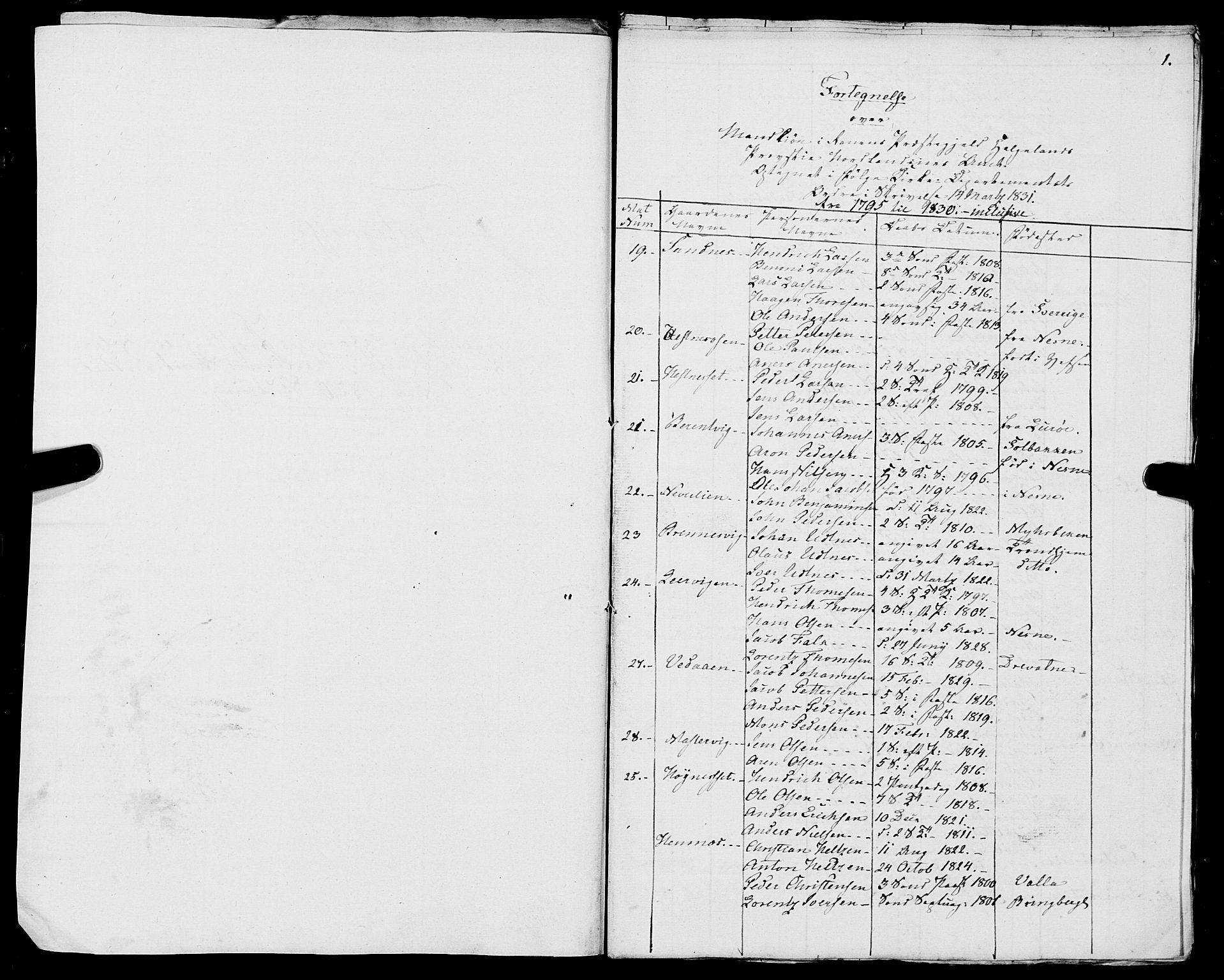 Fylkesmannen i Nordland, SAT/A-0499/1.1/R/Ra/L0013: Innrulleringsmanntall for Hemnes (Sør-Rana), 1809-1835, p. 211