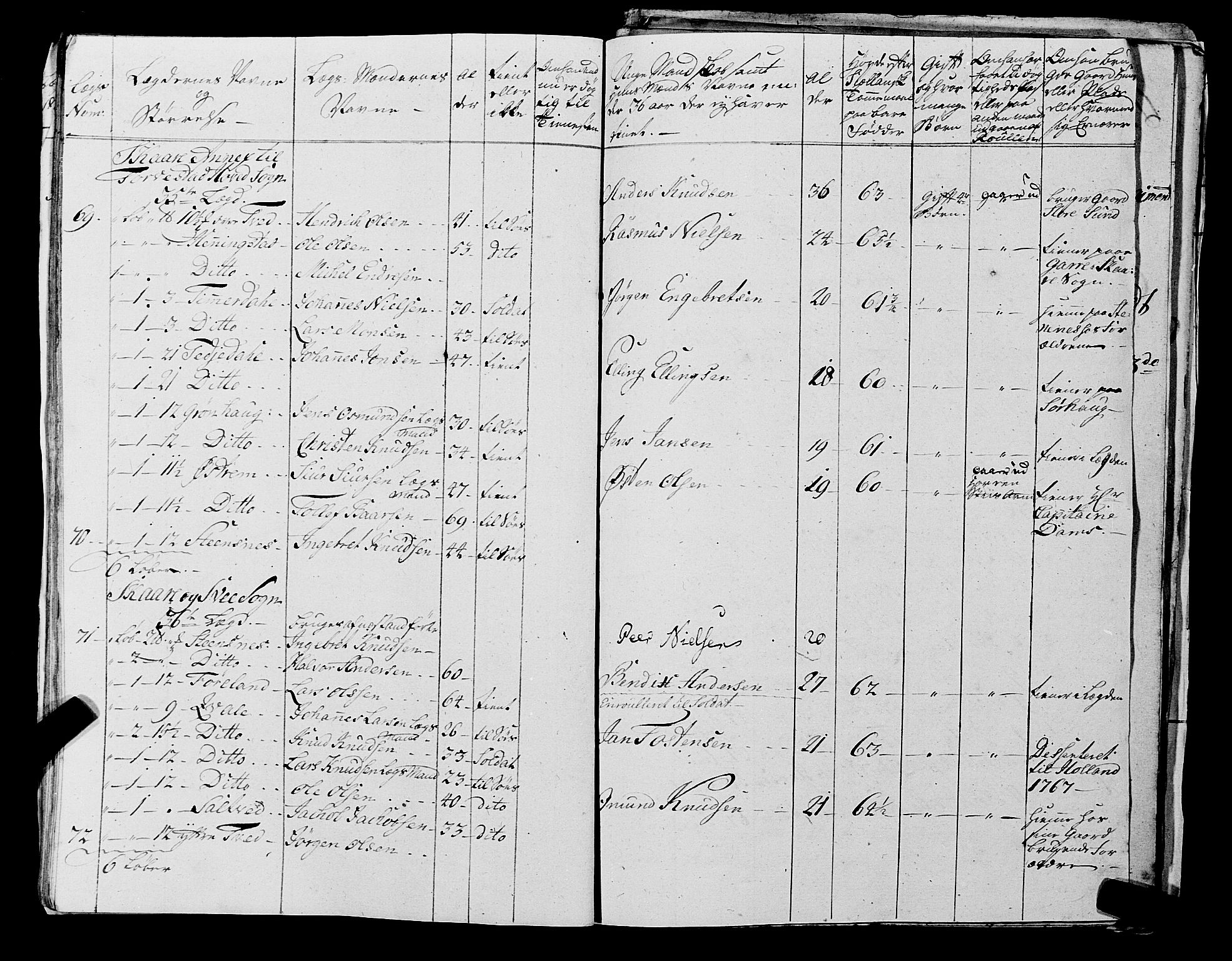 Fylkesmannen i Rogaland, AV/SAST-A-101928/99/3/325/325CA, 1655-1832, p. 5250