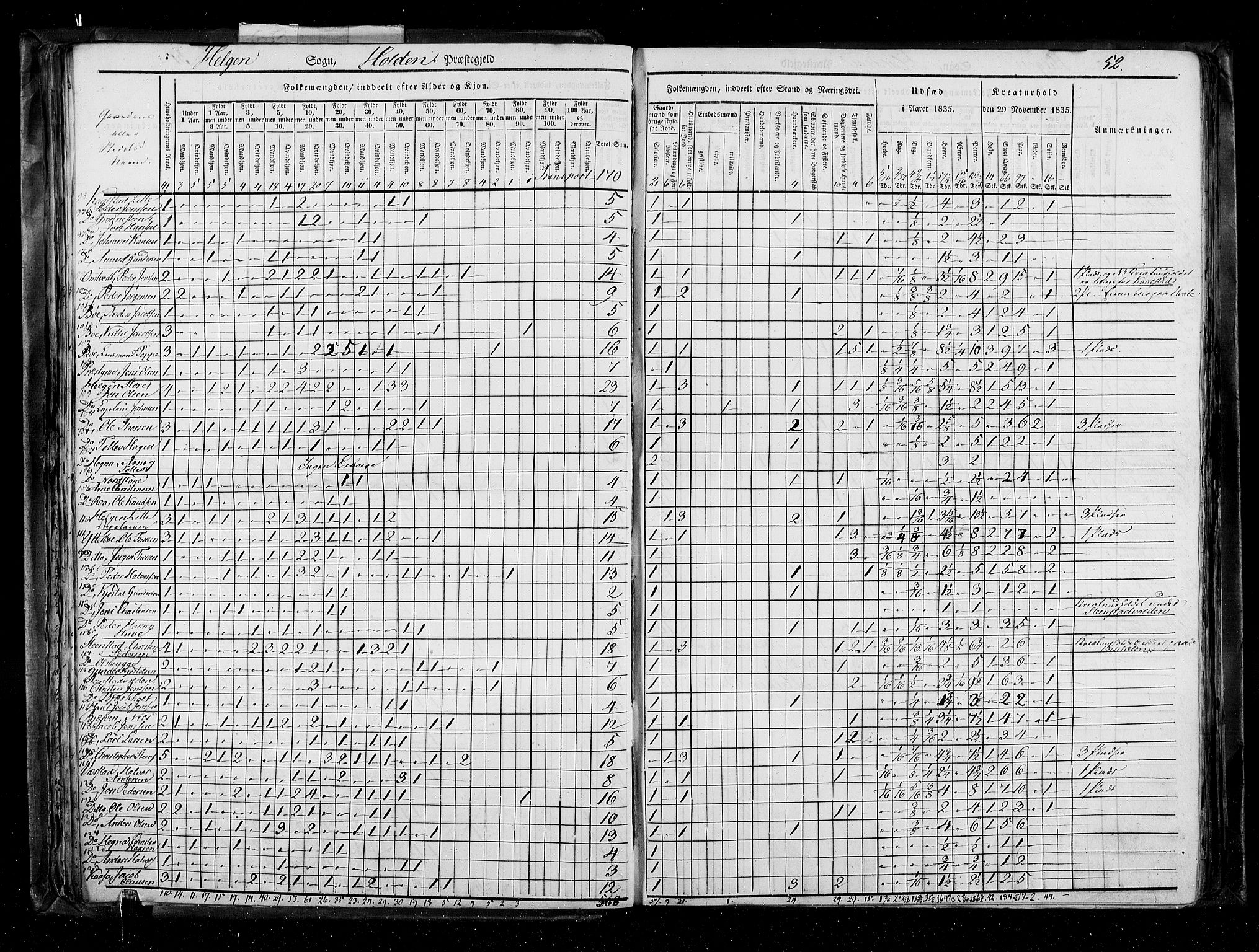 RA, Census 1835, vol. 5: Bratsberg amt og Nedenes og Råbyggelaget amt, 1835, p. 52