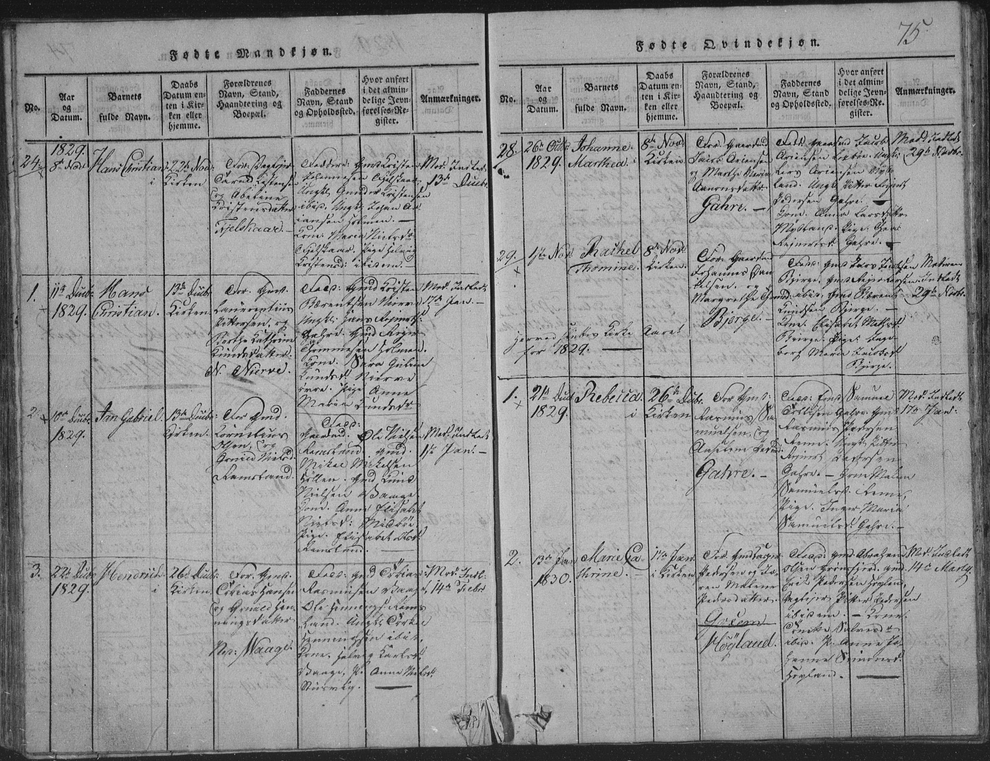 Sør-Audnedal sokneprestkontor, SAK/1111-0039/F/Fb/Fba/L0001: Parish register (copy) no. B 1, 1815-1850, p. 75