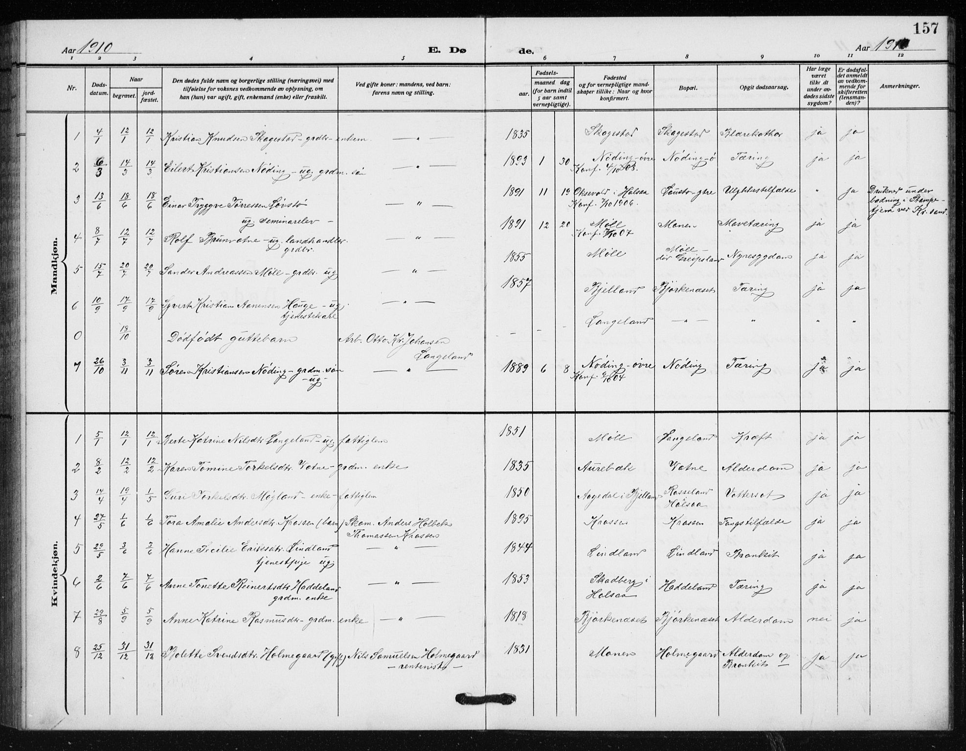 Holum sokneprestkontor, SAK/1111-0022/F/Fb/Fba/L0006: Parish register (copy) no. B 6, 1910-1936, p. 157