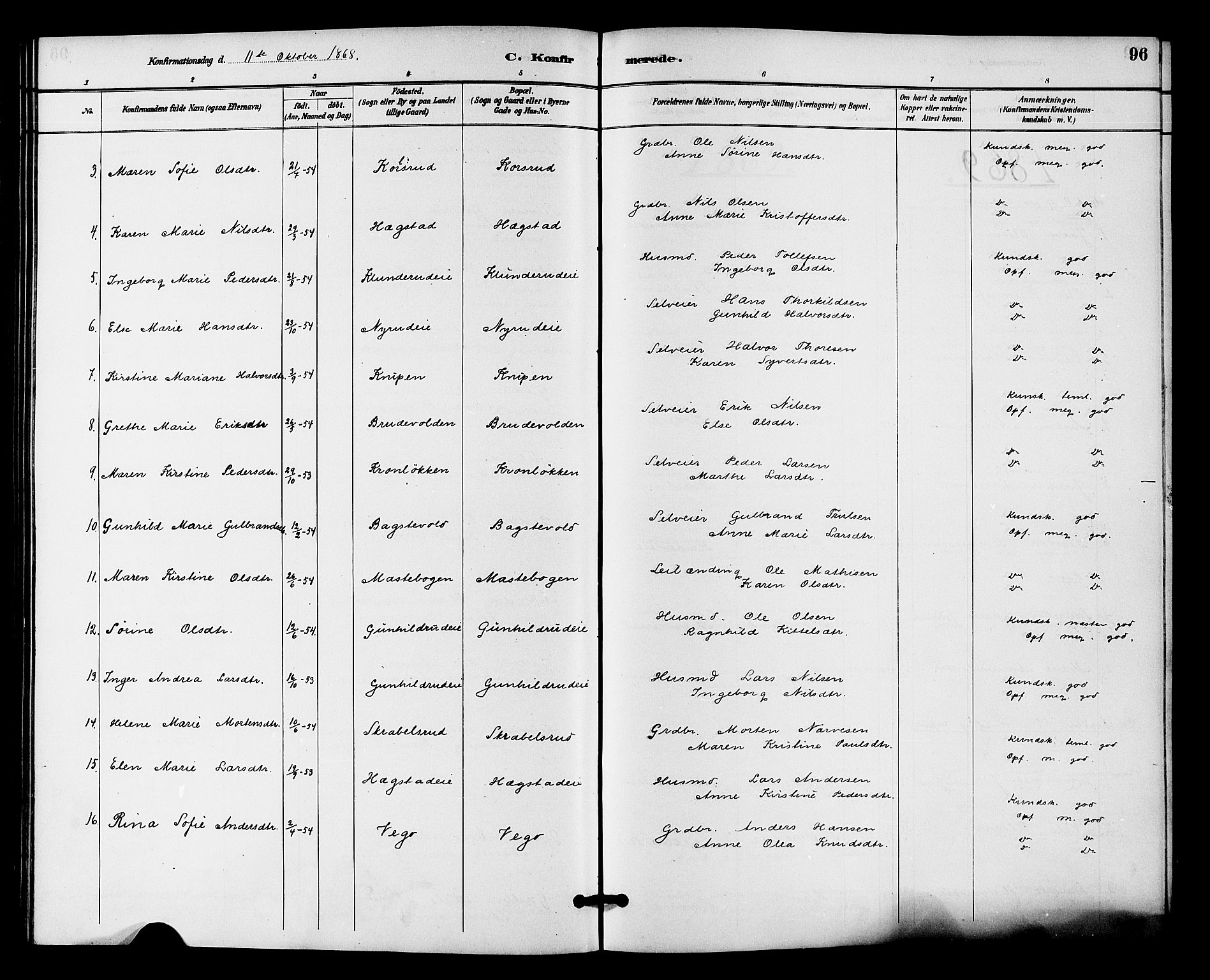 Fiskum kirkebøker, AV/SAKO-A-15/F/Fa/L0001: Parish register (official) no. 1, 1858-1877, p. 96