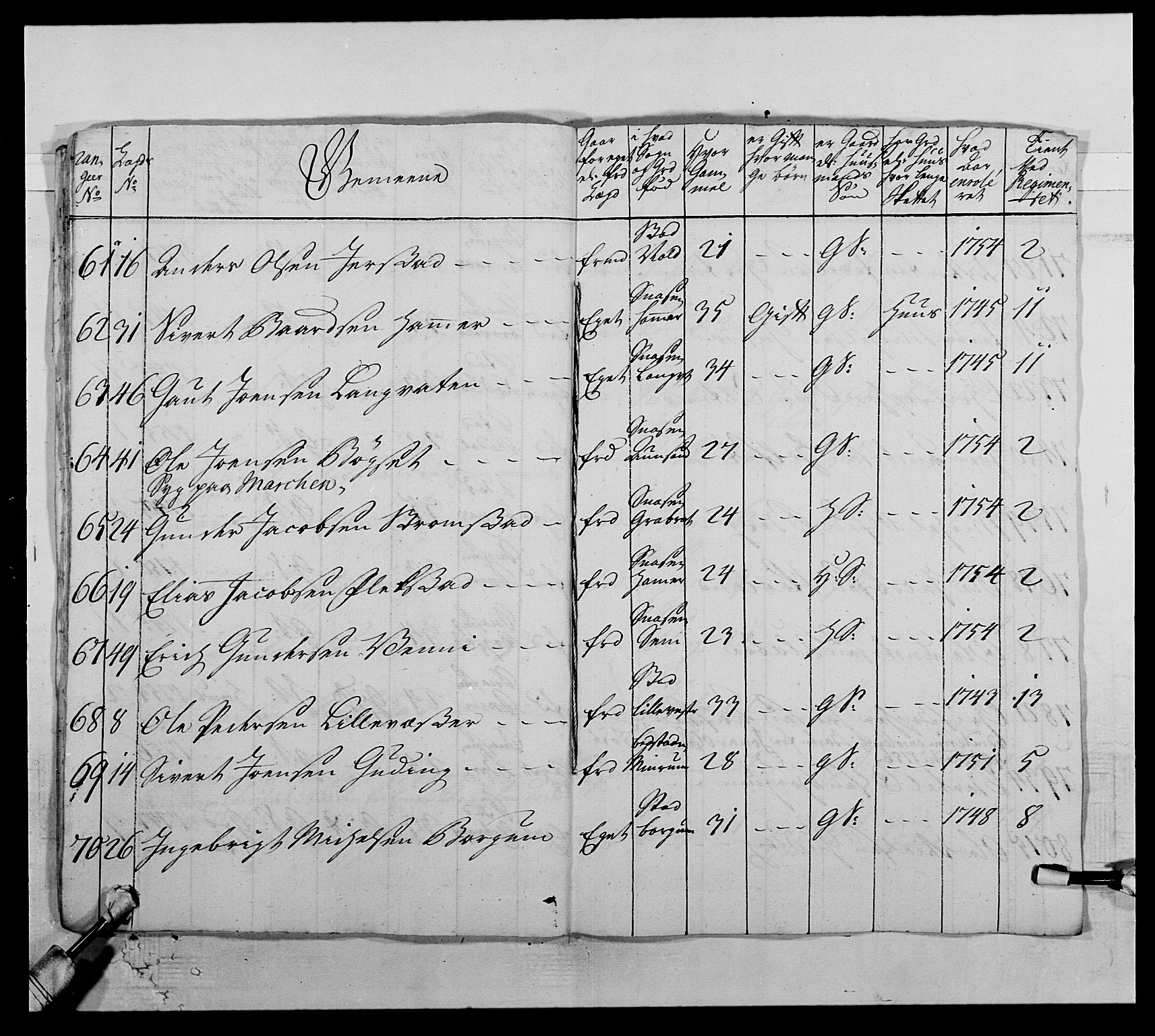 Kommanderende general (KG I) med Det norske krigsdirektorium, AV/RA-EA-5419/E/Ea/L0510: 1. Trondheimske regiment, 1756-1765, p. 140