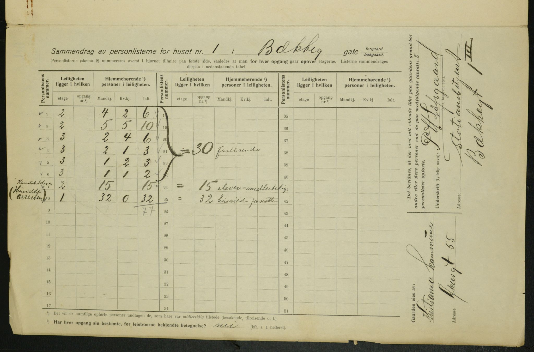 OBA, Municipal Census 1915 for Kristiania, 1915, p. 11052