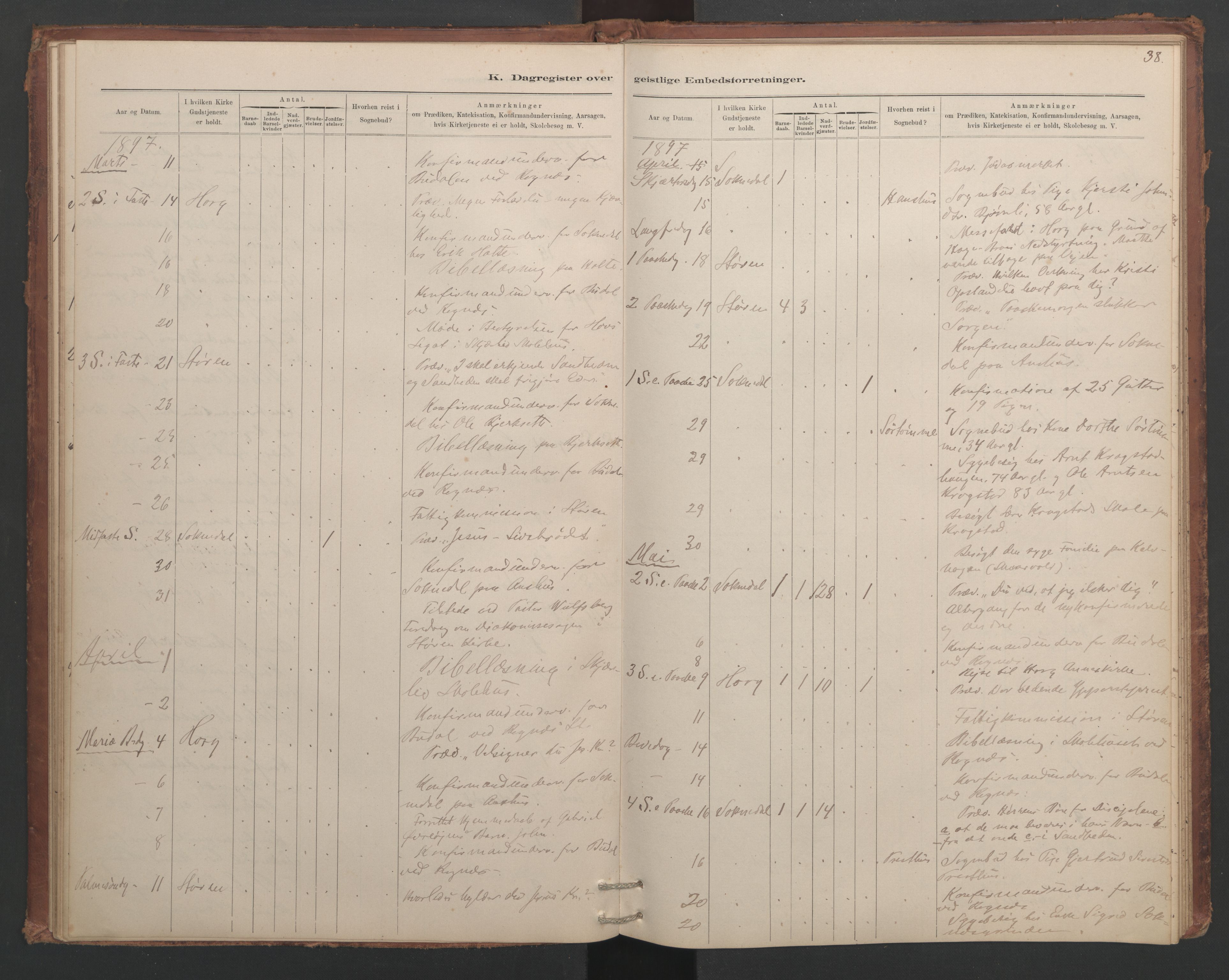 Ministerialprotokoller, klokkerbøker og fødselsregistre - Sør-Trøndelag, SAT/A-1456/687/L1012: Diary records no. 687B01, 1887-1914, p. 38