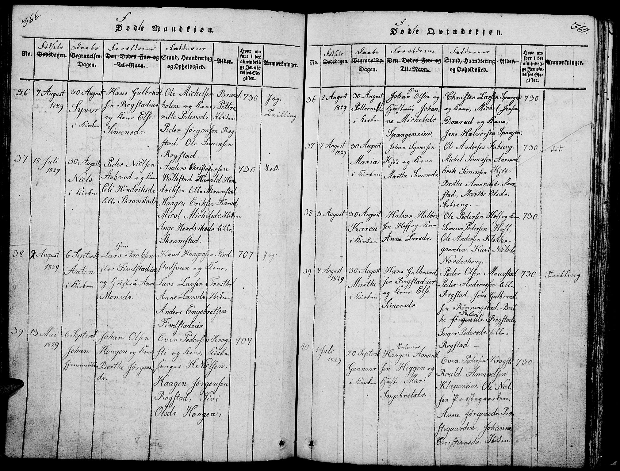 Løten prestekontor, AV/SAH-PREST-022/L/La/L0001: Parish register (copy) no. 1, 1812-1832, p. 366-367