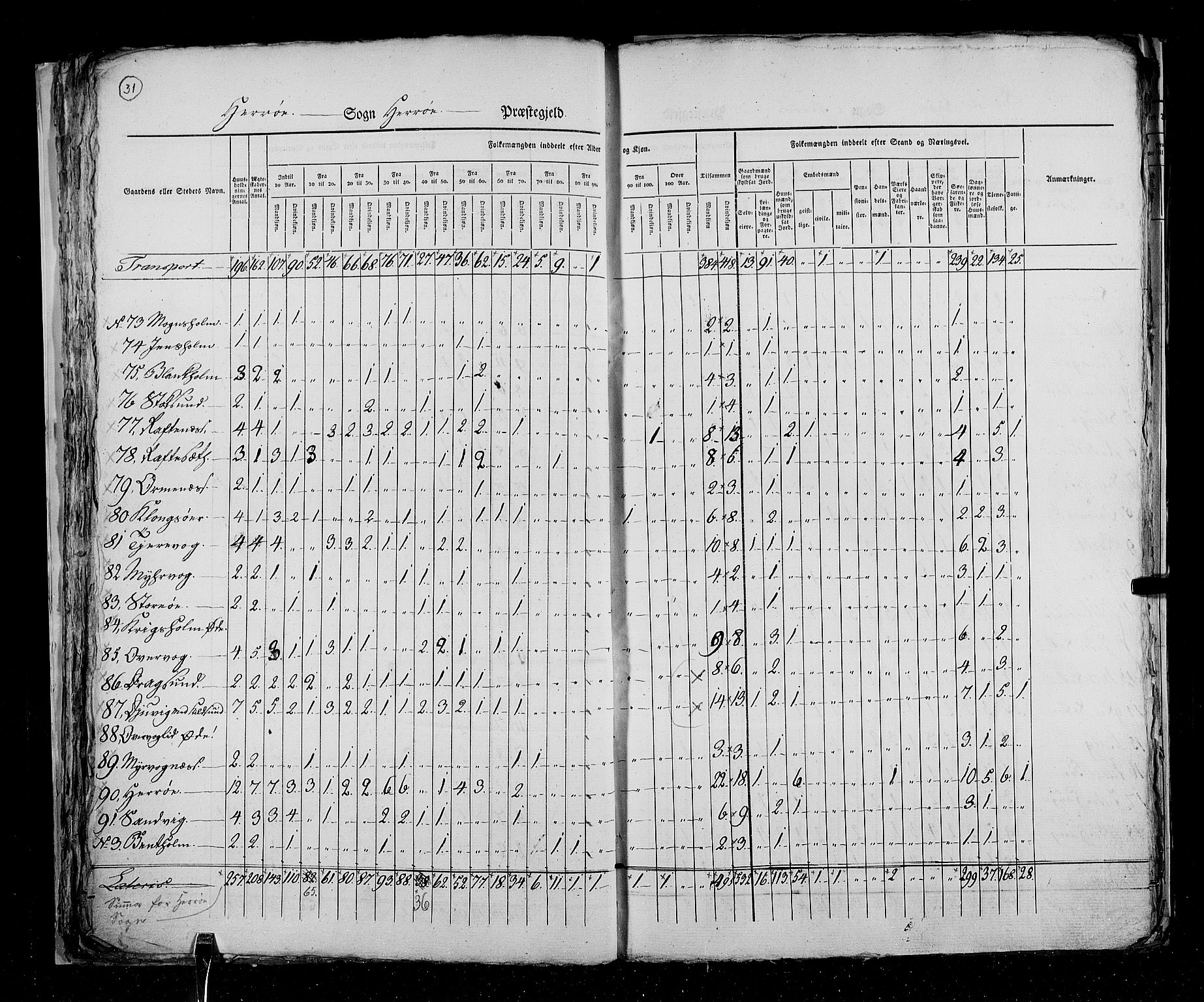 RA, Census 1825, vol. 15: Romsdal amt, 1825, p. 31