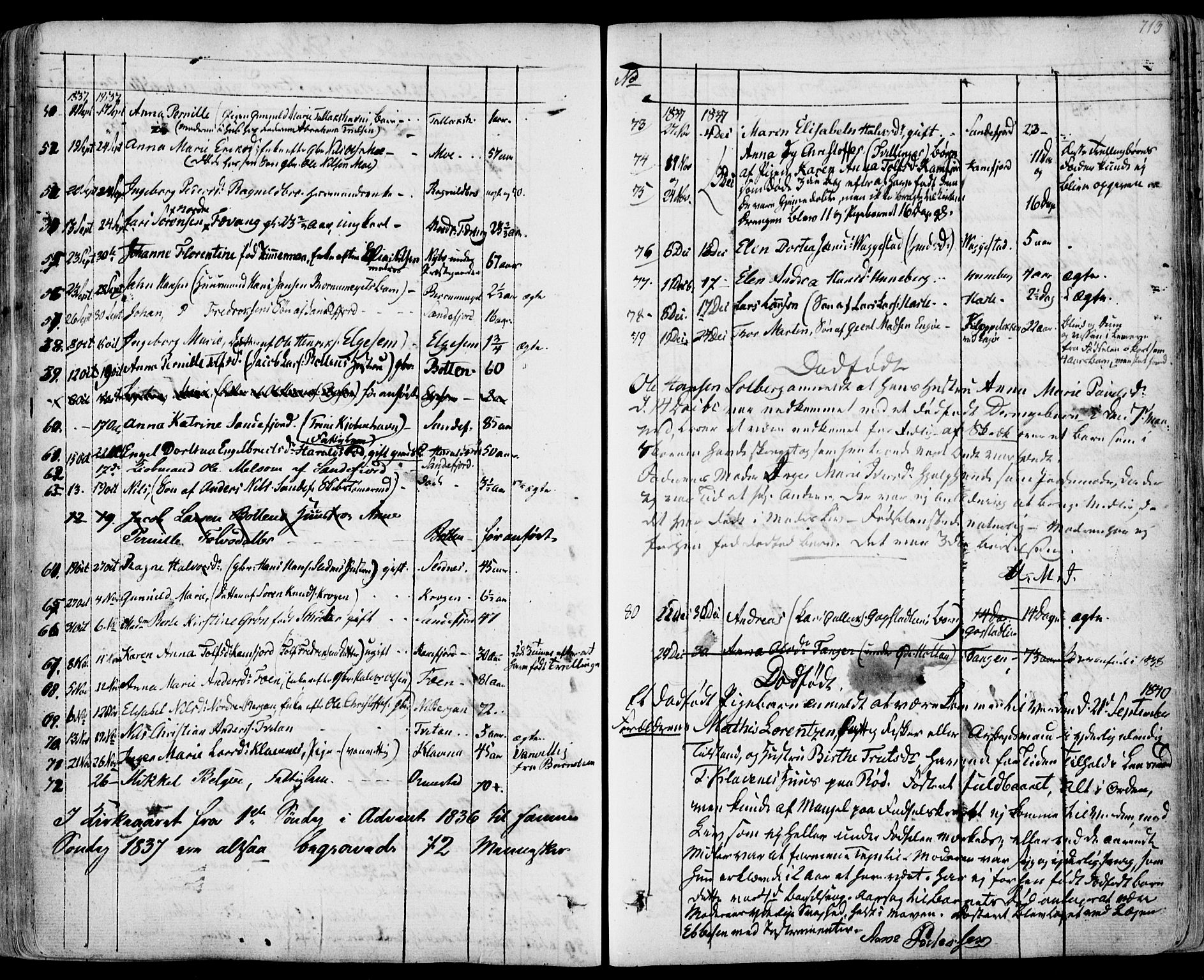 Sandar kirkebøker, SAKO/A-243/F/Fa/L0005: Parish register (official) no. 5, 1832-1847, p. 712-713