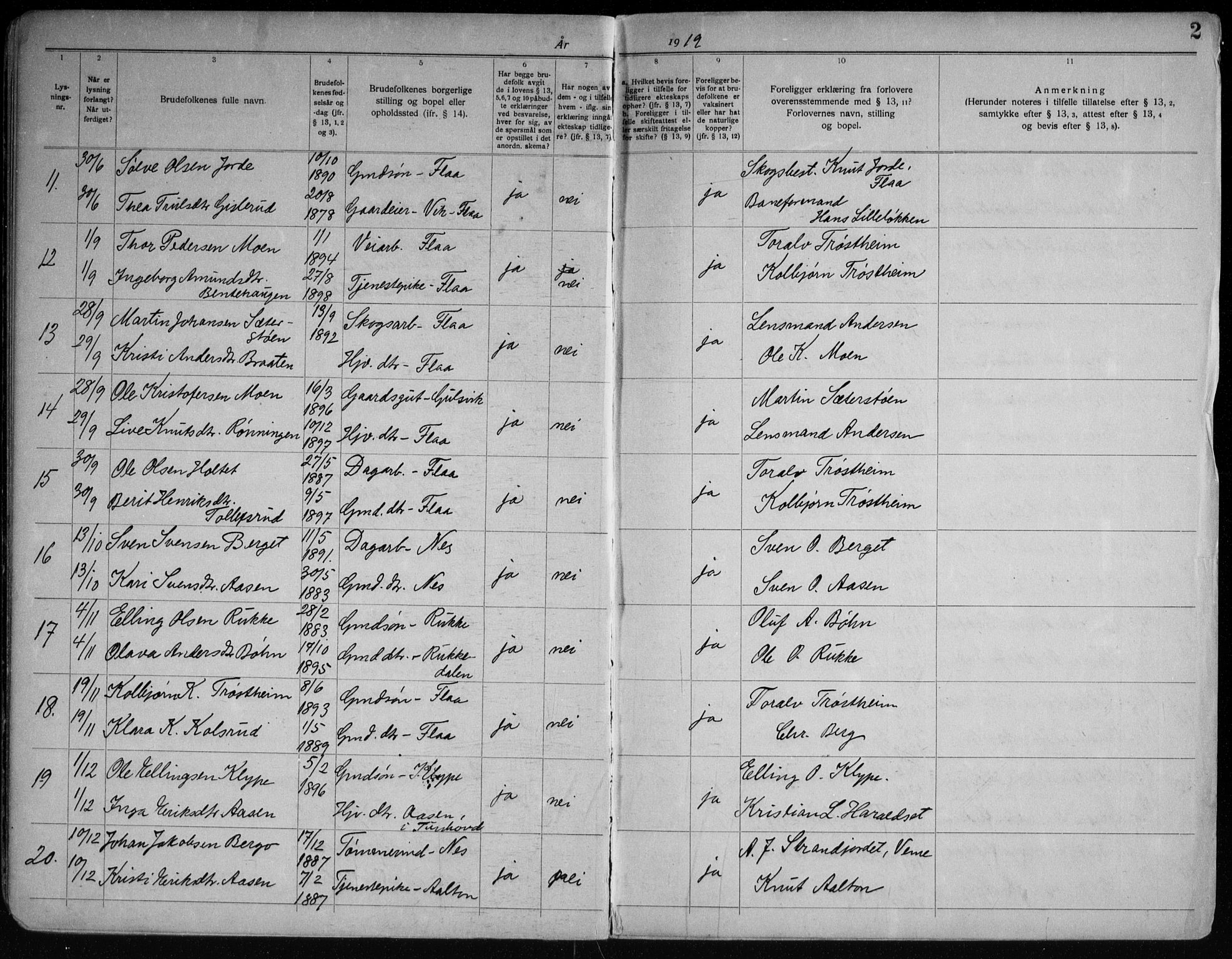 Nes kirkebøker, SAKO/A-236/H/Ha/L0001: Banns register no. 1, 1919-1954, p. 2