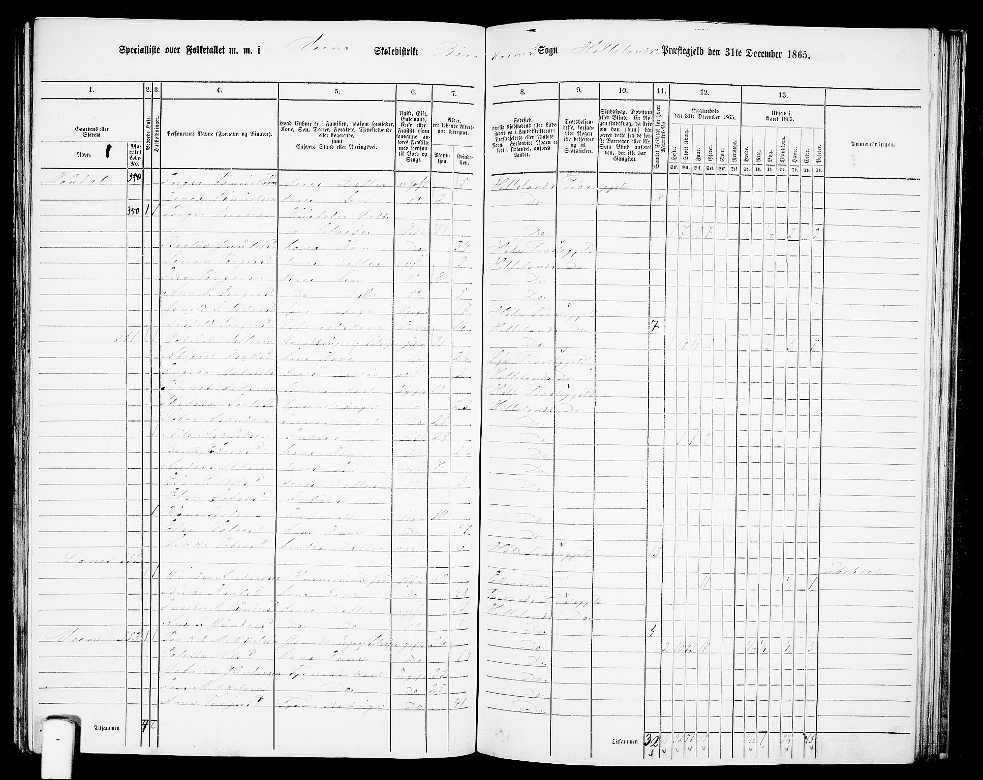 RA, 1865 census for Helleland, 1865, p. 109