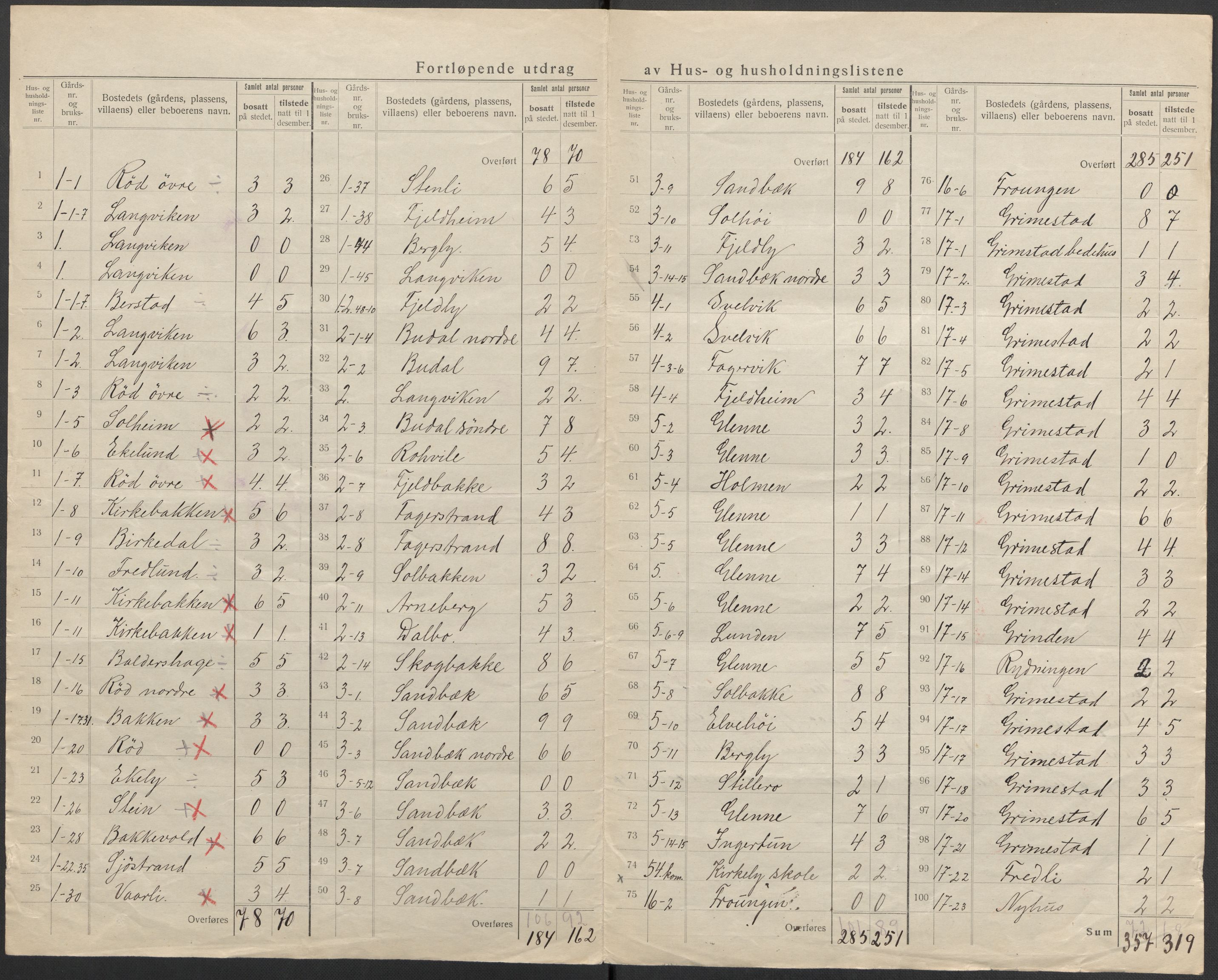 SAKO, 1920 census for Tjøme, 1920, p. 13