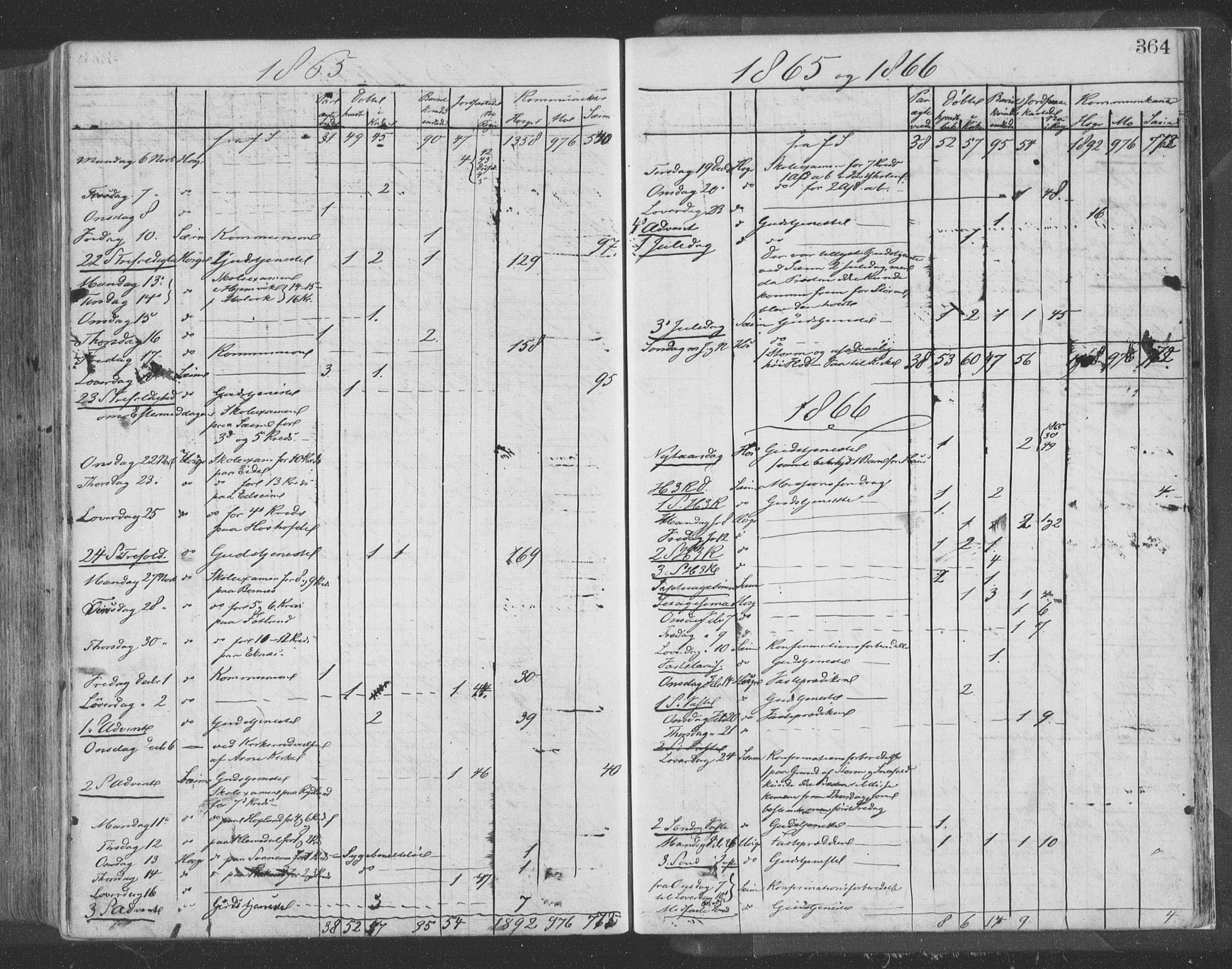 Hosanger sokneprestembete, SAB/A-75801/H/Haa: Parish register (official) no. A 9, 1864-1876, p. 364