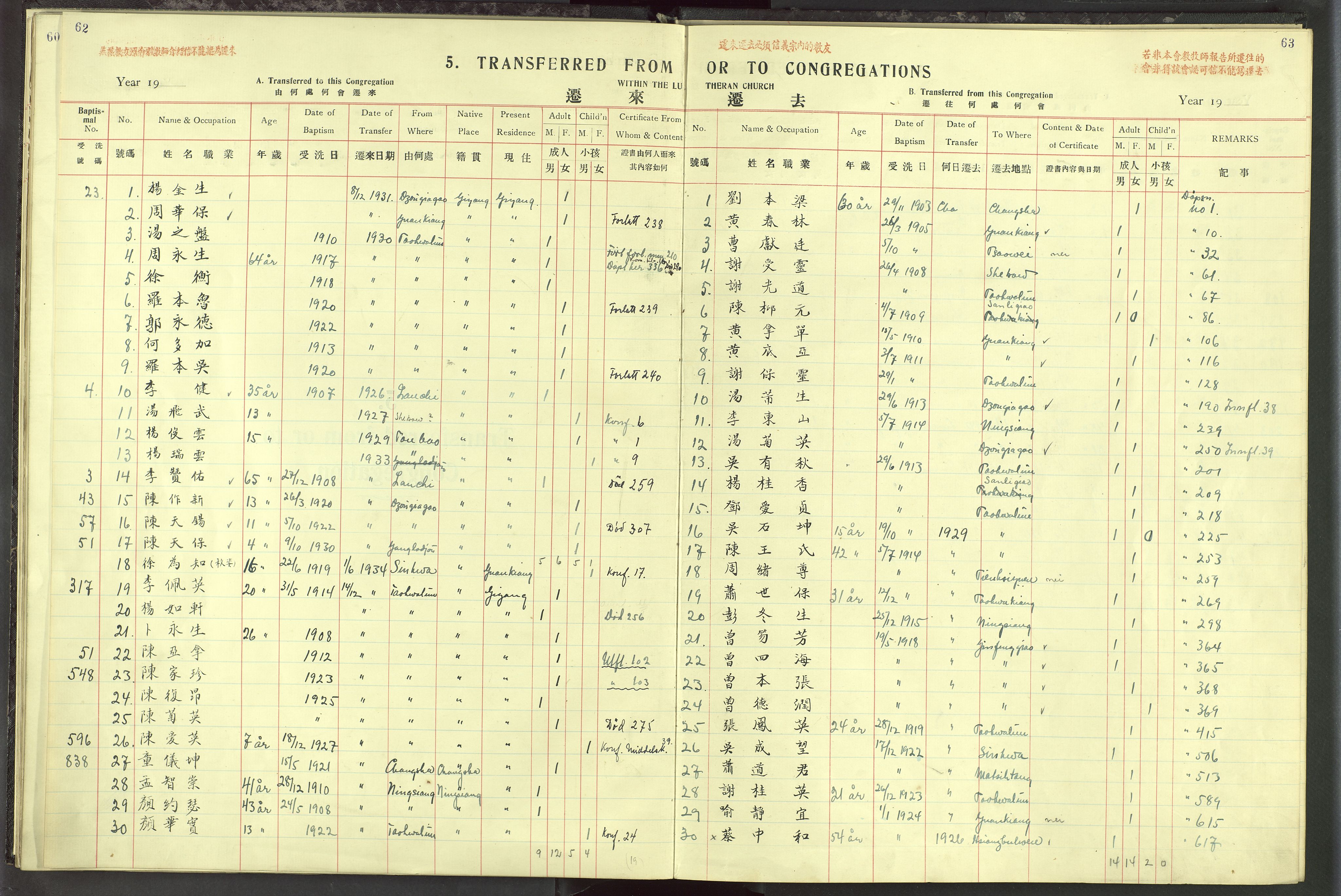 Det Norske Misjonsselskap - utland - Kina (Hunan), VID/MA-A-1065/Dm/L0019: Parish register (official) no. 57, 1920-1949, p. 62-63