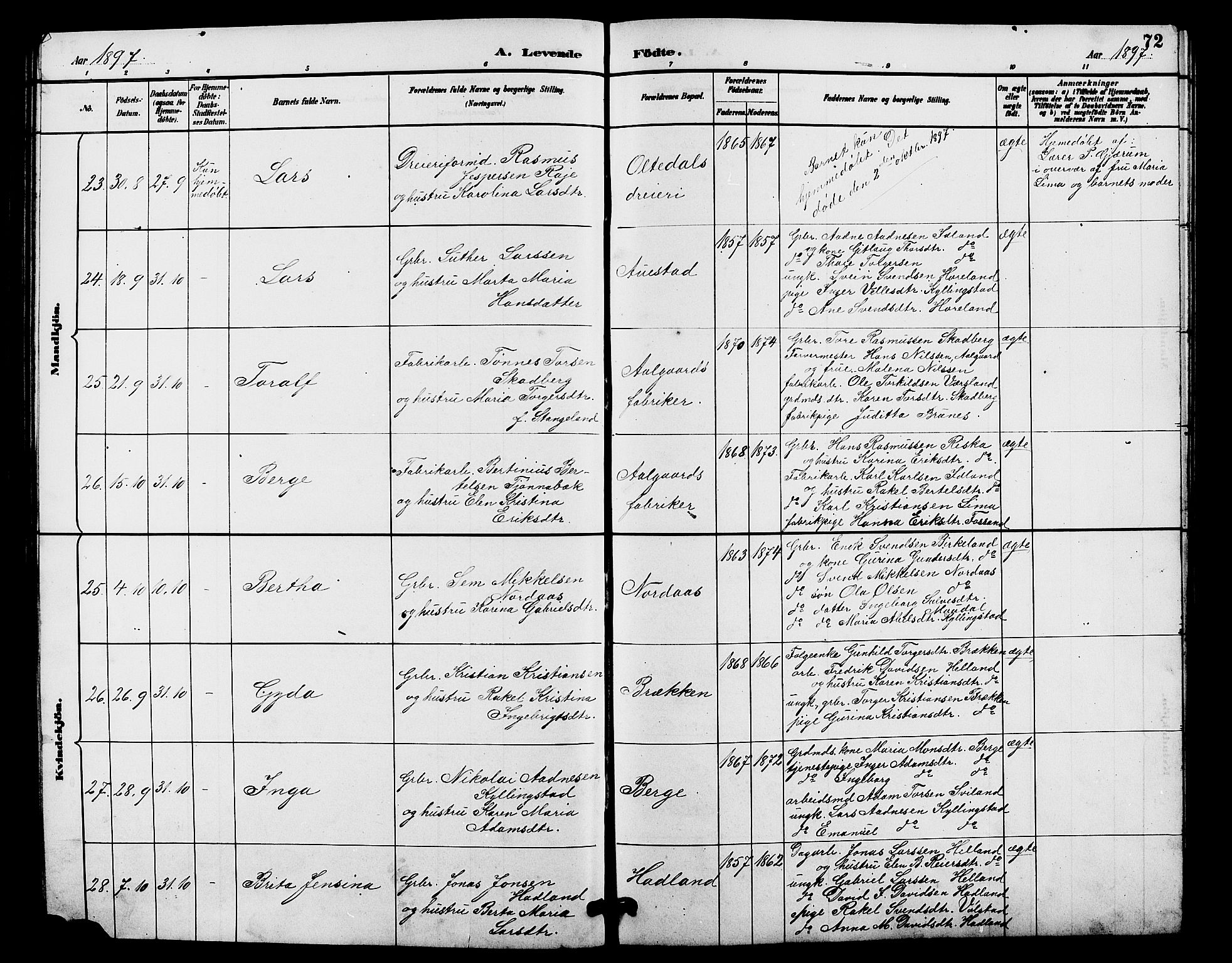 Lye sokneprestkontor, AV/SAST-A-101794/001/30BB/L0008: Parish register (copy) no. B 7, 1887-1901, p. 72