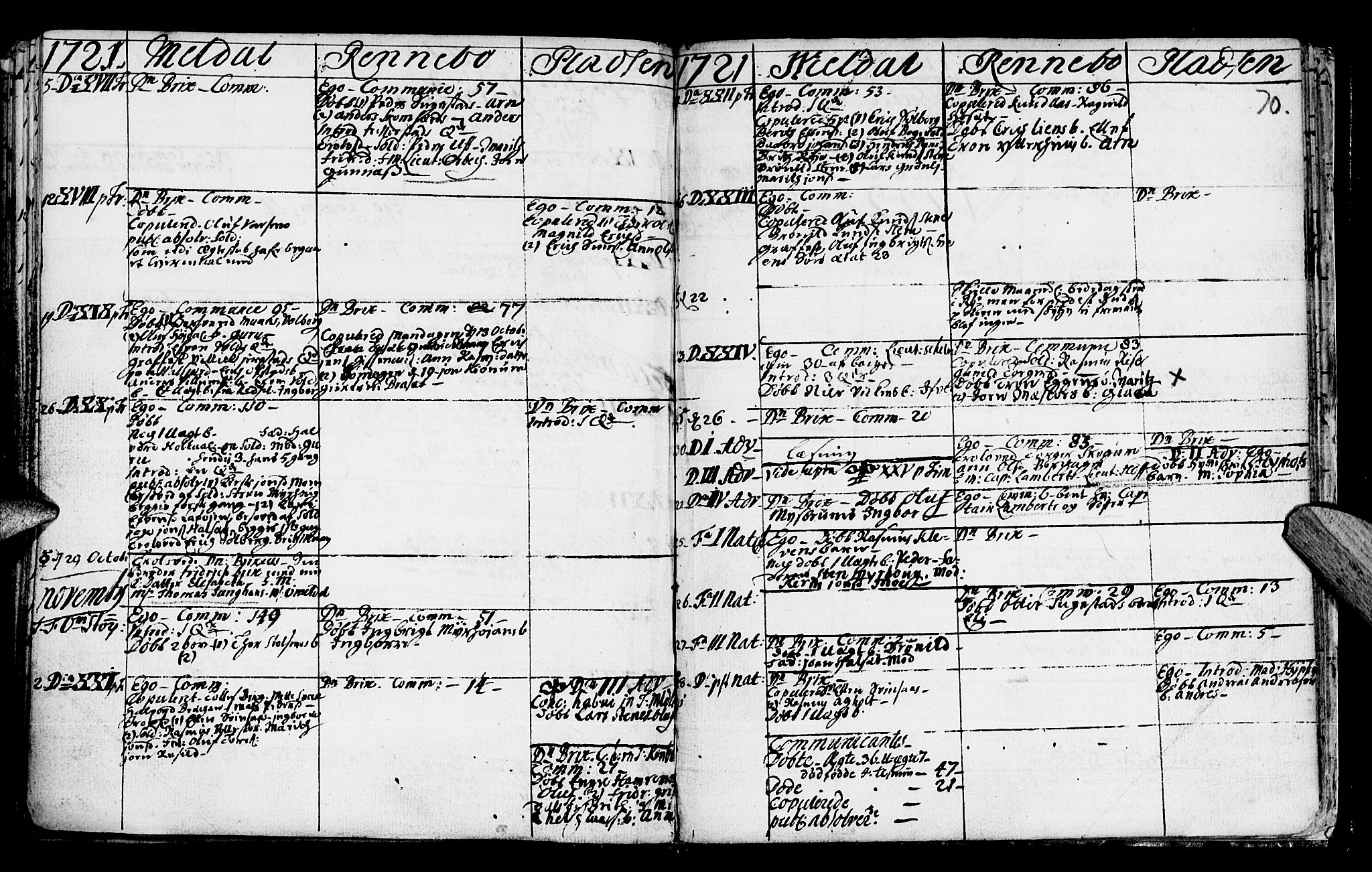 Ministerialprotokoller, klokkerbøker og fødselsregistre - Sør-Trøndelag, AV/SAT-A-1456/672/L0849: Parish register (official) no. 672A02, 1705-1725, p. 70