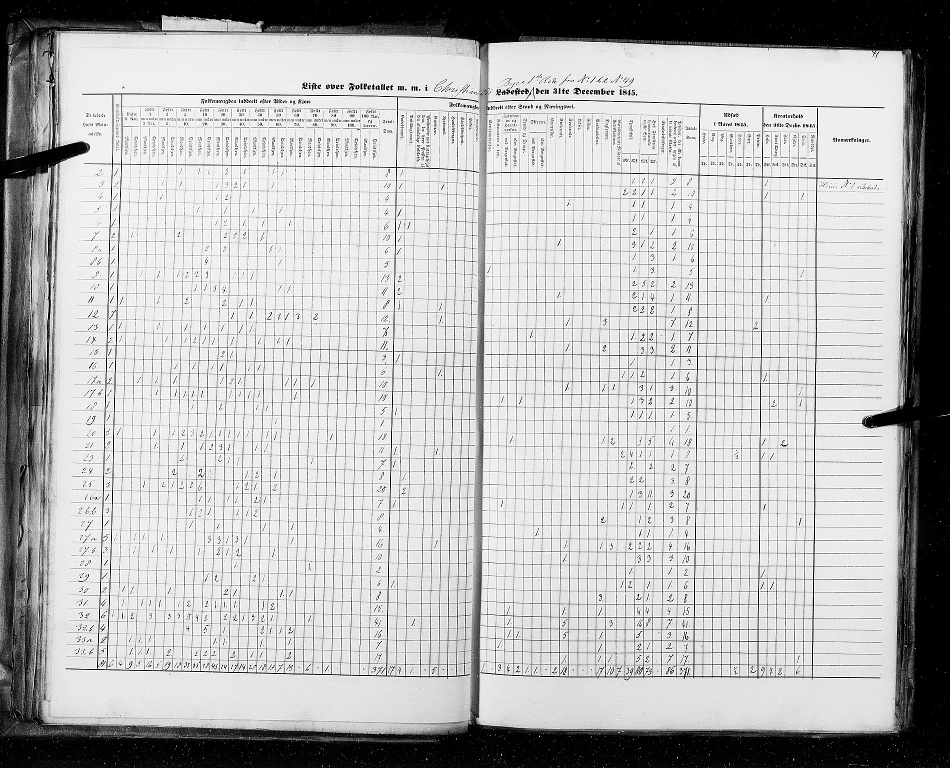 RA, Census 1845, vol. 11: Cities, 1845, p. 41