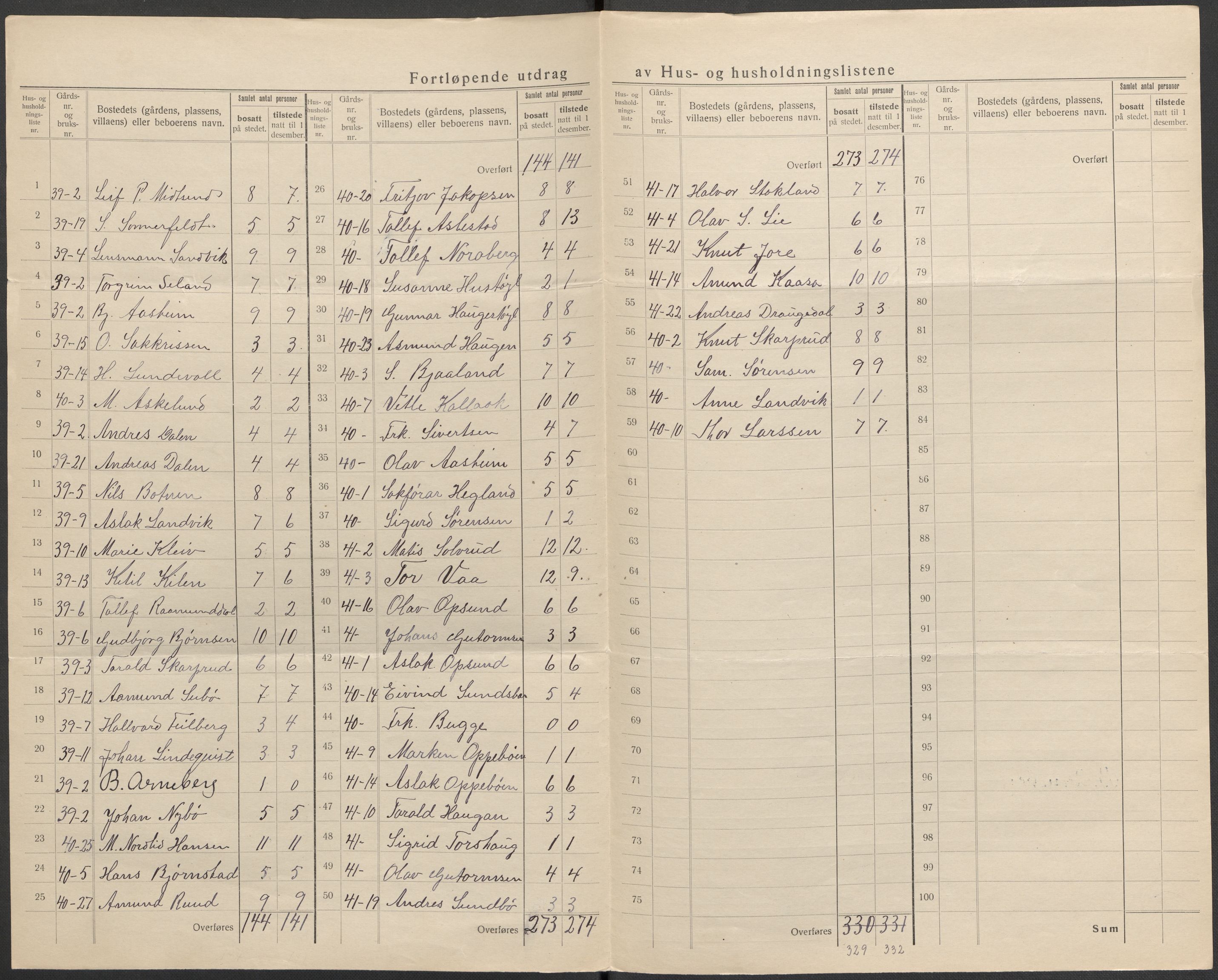 SAKO, 1920 census for Kviteseid, 1920, p. 35