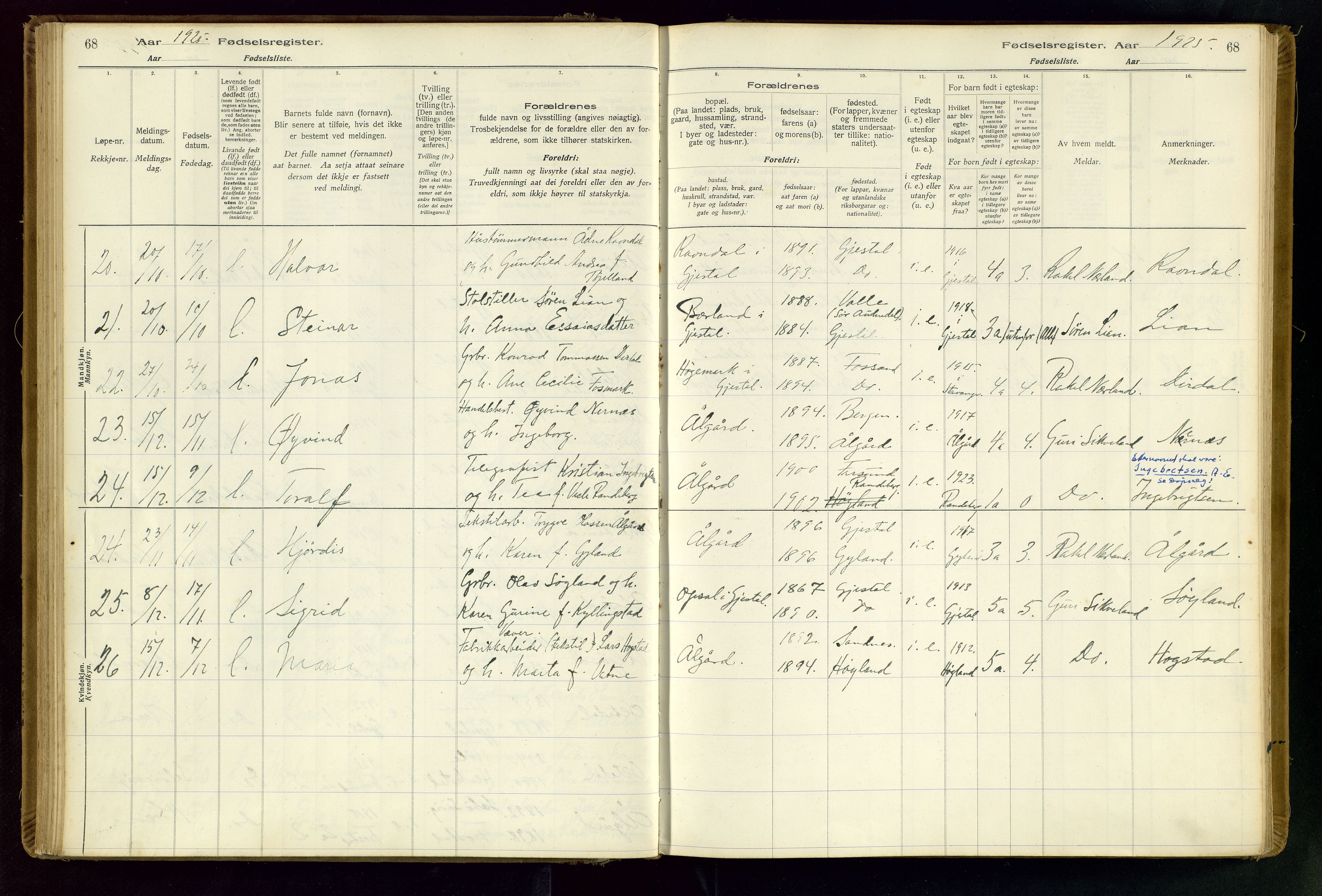 Gjesdal sokneprestkontor, SAST/A-101796/002/O/L0001: Birth register no. 1, 1916-1949, p. 68