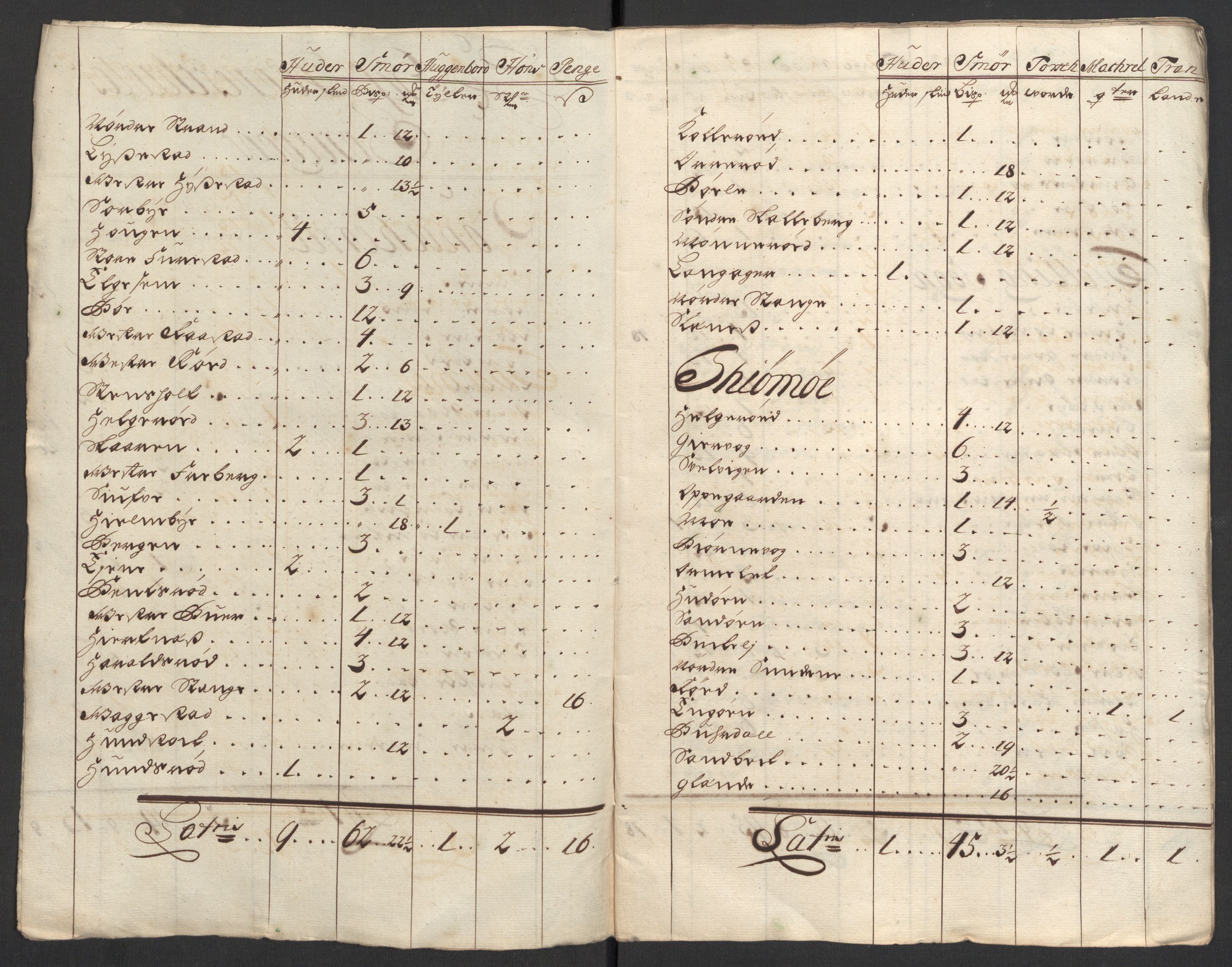 Rentekammeret inntil 1814, Reviderte regnskaper, Fogderegnskap, RA/EA-4092/R33/L1980: Fogderegnskap Larvik grevskap, 1707-1708, p. 162
