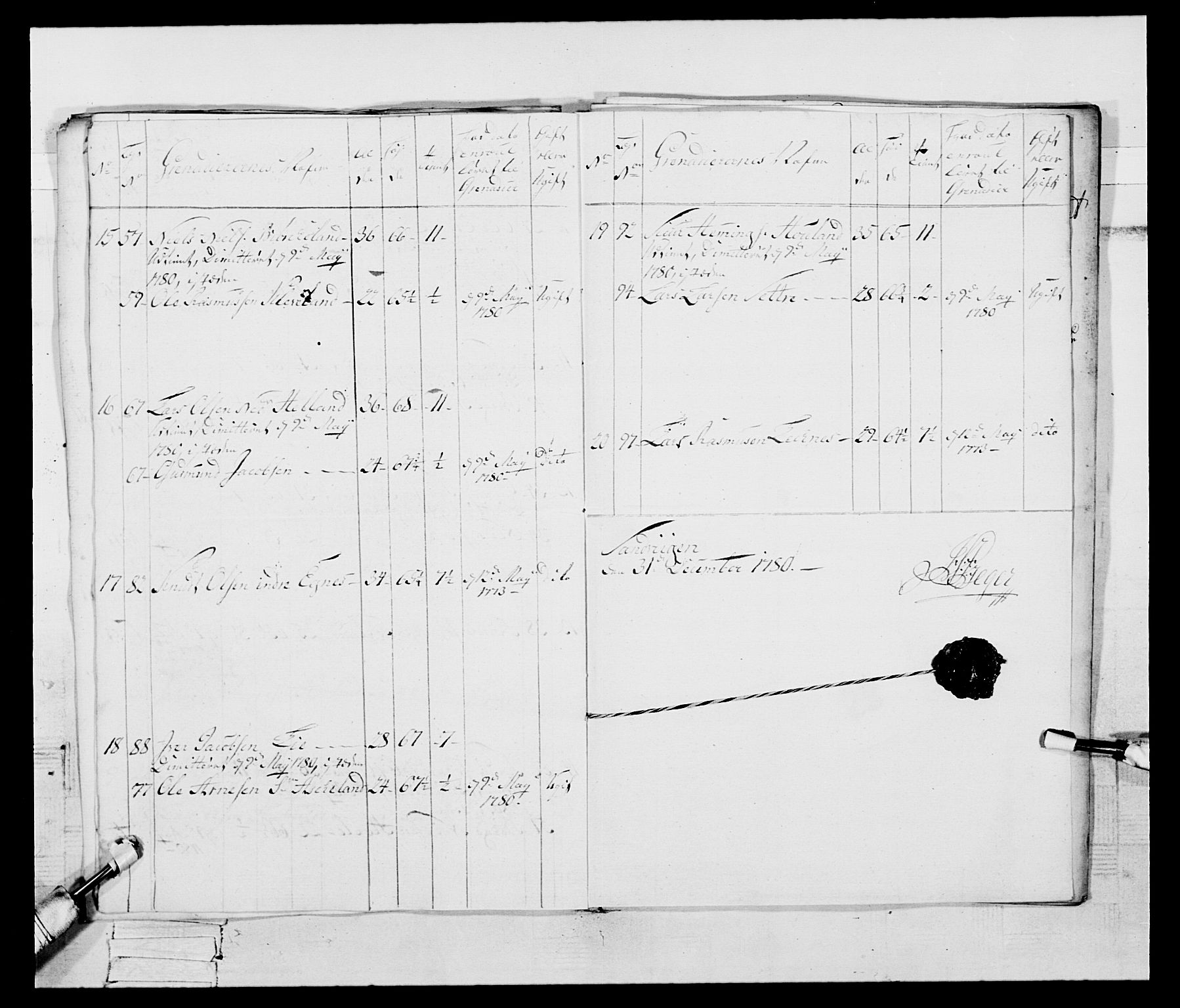 Generalitets- og kommissariatskollegiet, Det kongelige norske kommissariatskollegium, RA/EA-5420/E/Eh/L0095: 2. Bergenhusiske nasjonale infanteriregiment, 1780-1787, p. 354