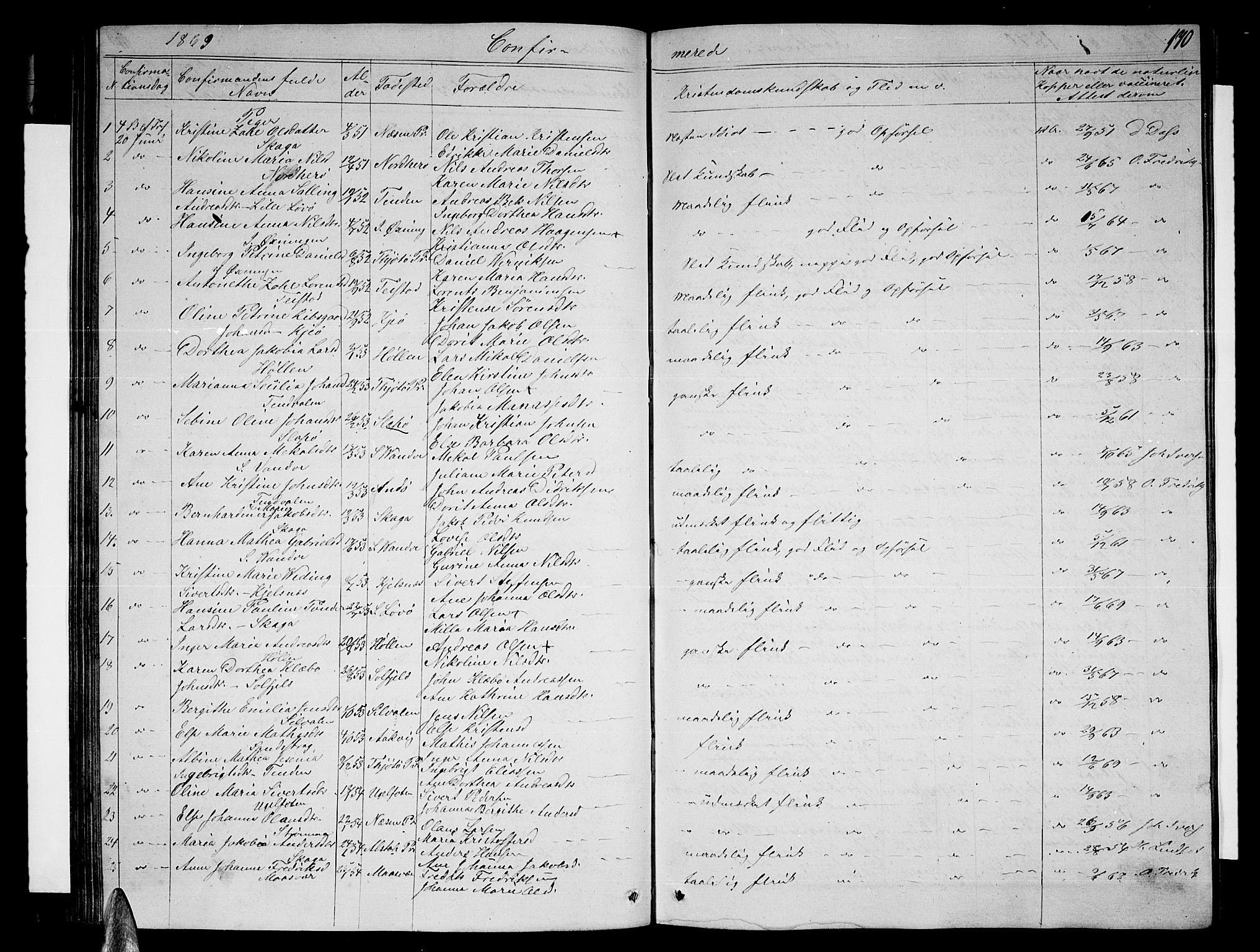 Ministerialprotokoller, klokkerbøker og fødselsregistre - Nordland, AV/SAT-A-1459/834/L0512: Parish register (copy) no. 834C03, 1862-1877, p. 170