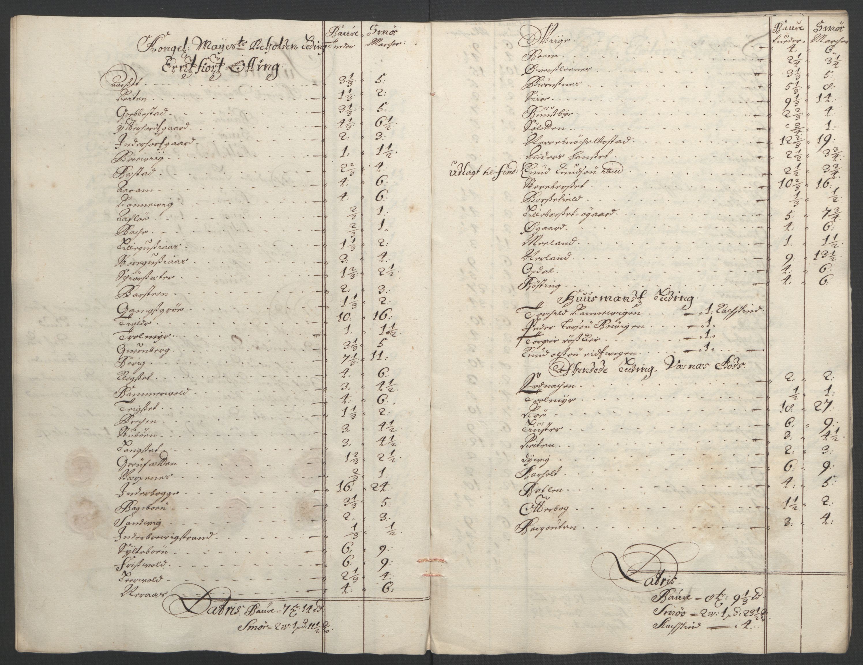 Rentekammeret inntil 1814, Reviderte regnskaper, Fogderegnskap, AV/RA-EA-4092/R55/L3650: Fogderegnskap Romsdal, 1692, p. 144