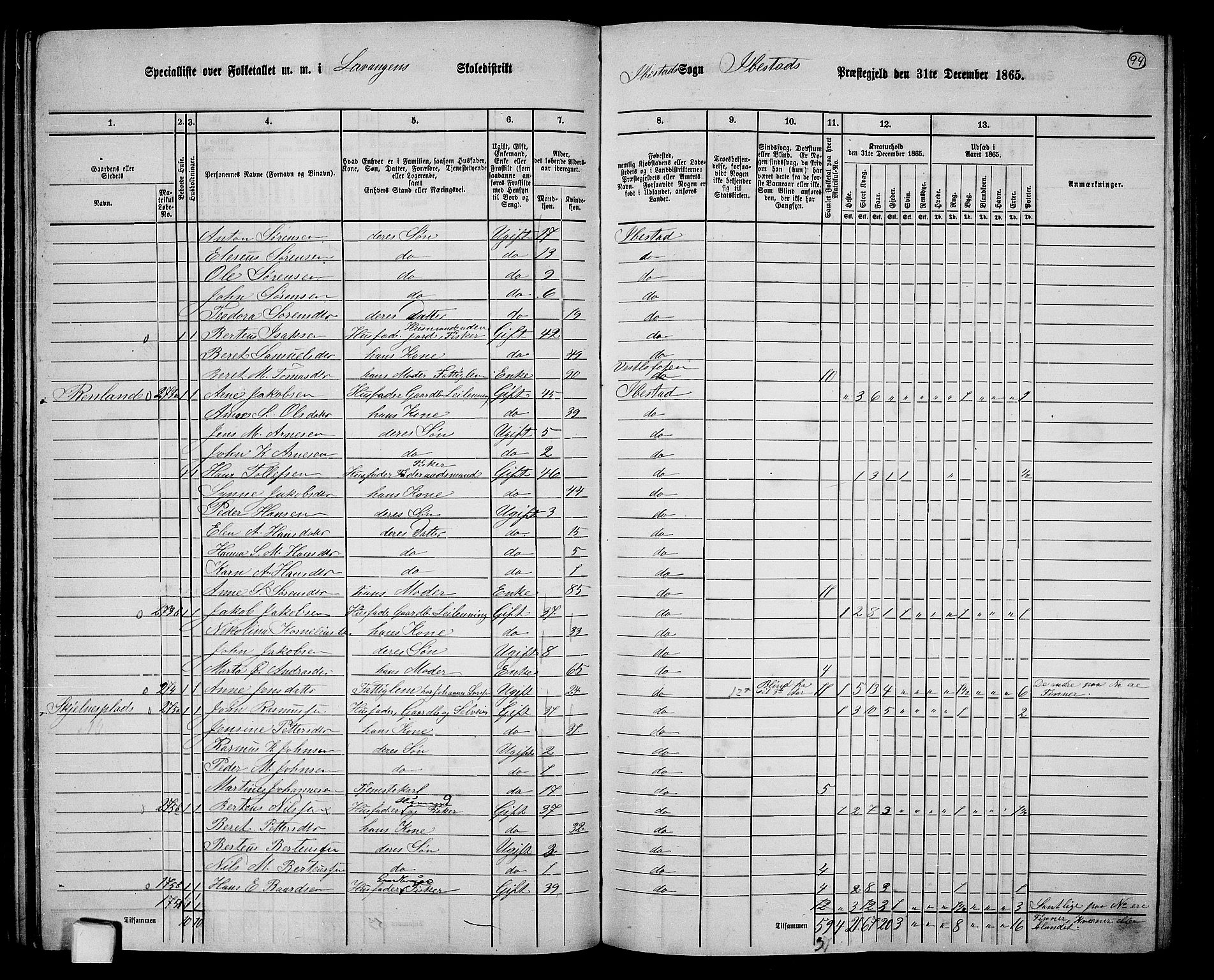 RA, 1865 census for Ibestad, 1865, p. 89