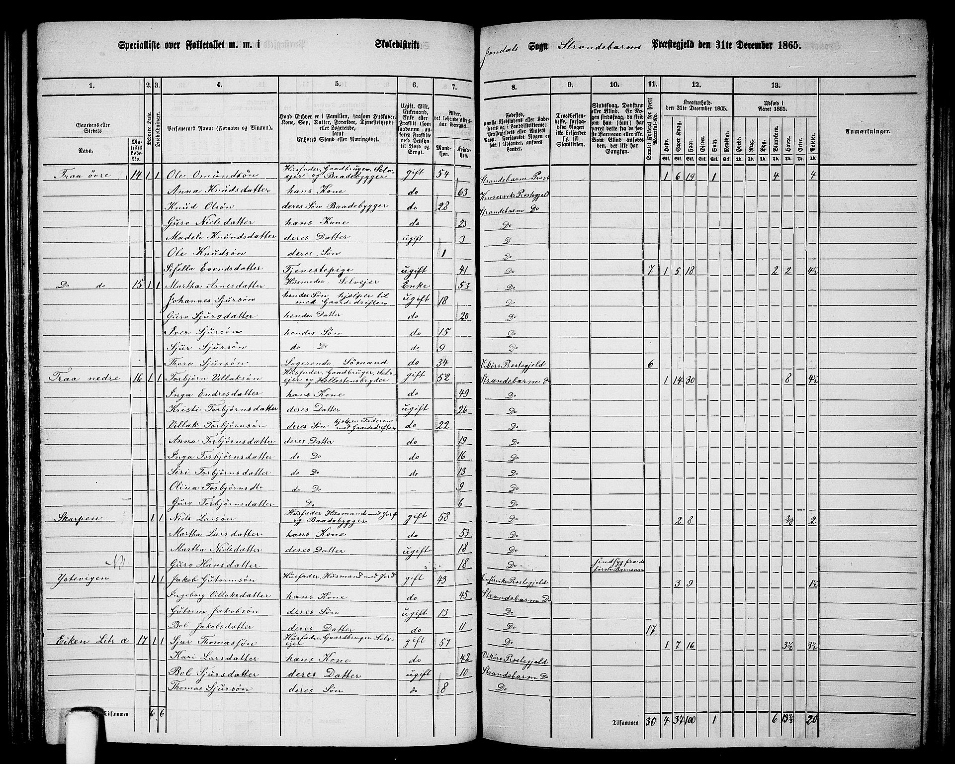 RA, 1865 census for Strandebarm, 1865, p. 148