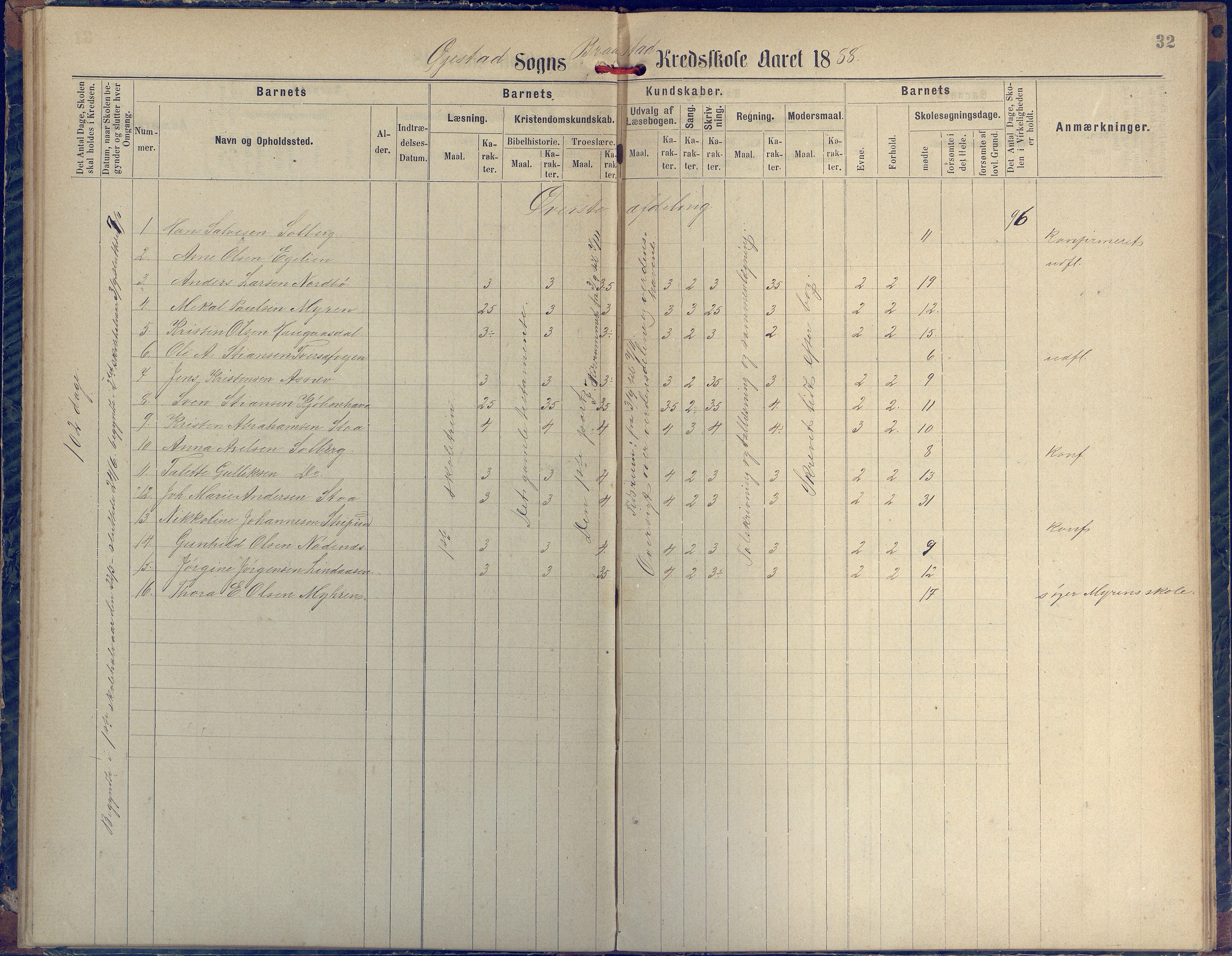 Øyestad kommune frem til 1979, AAKS/KA0920-PK/06/06H/L0002: Protokoll for den lovbefalte skole, 1872-1917, p. 32