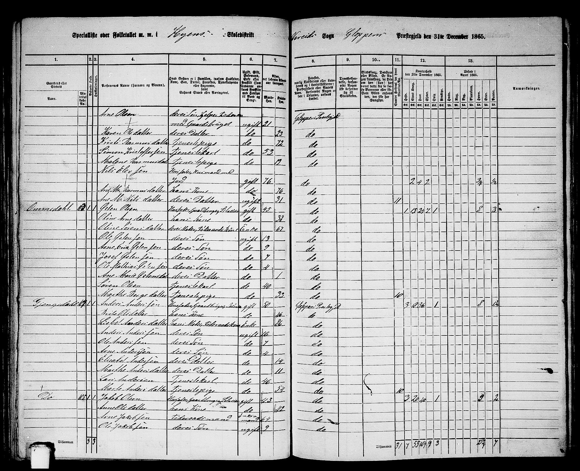 RA, 1865 census for Gloppen, 1865, p. 103