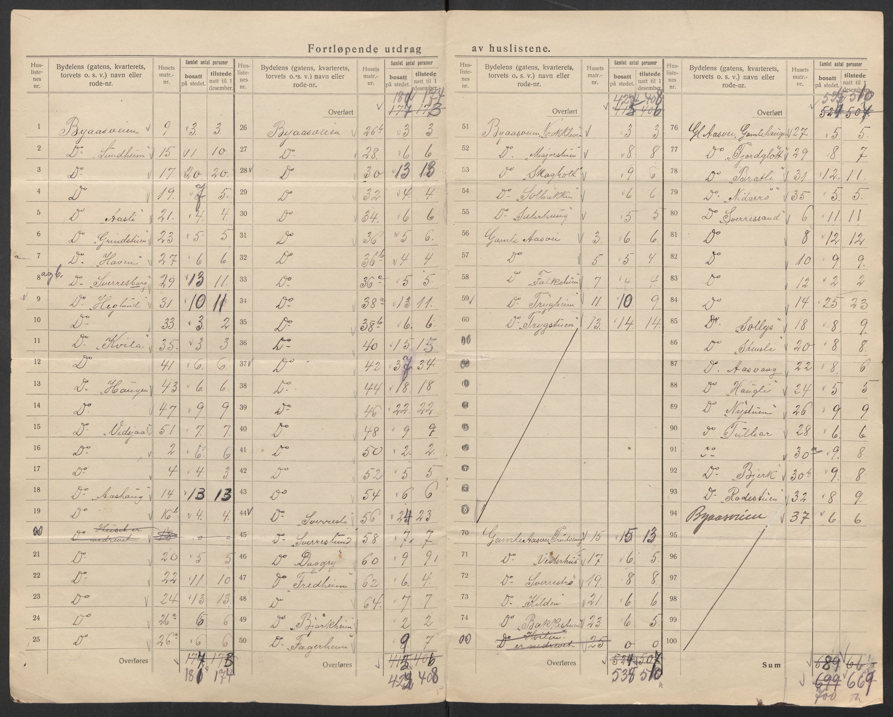 SAT, 1920 census for Trondheim, 1920, p. 27