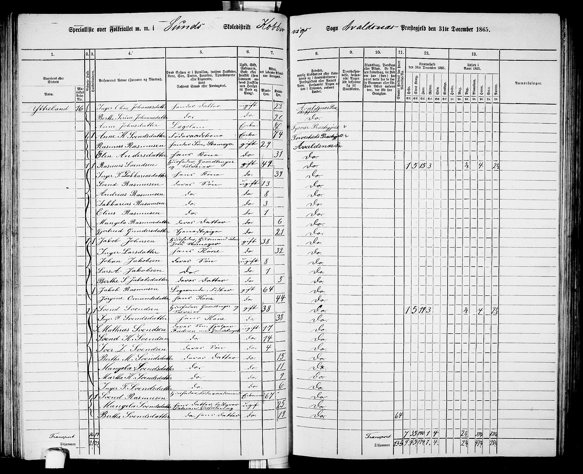 RA, 1865 census for Avaldsnes, 1865, p. 76