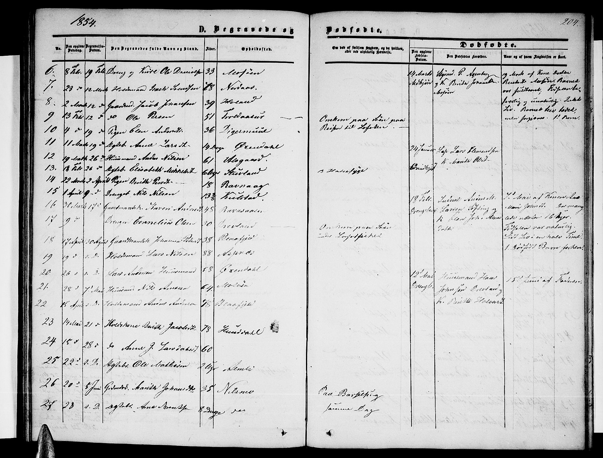 Ministerialprotokoller, klokkerbøker og fødselsregistre - Nordland, SAT/A-1459/820/L0301: Parish register (copy) no. 820C03, 1851-1858, p. 204