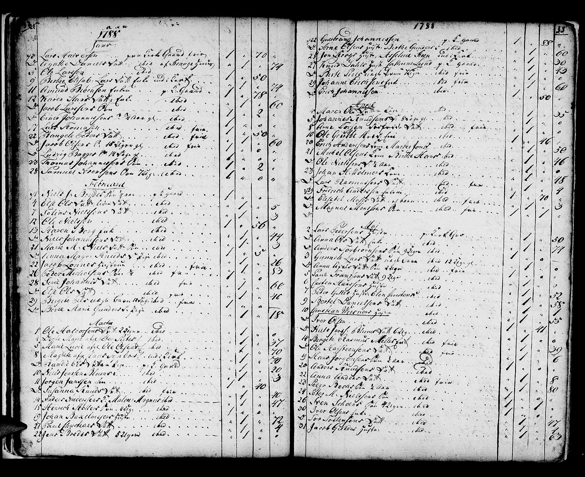 Domkirken sokneprestembete, SAB/A-74801/H/Haa/L0009: Parish register (official) no. A 9, 1776-1821, p. 32-33