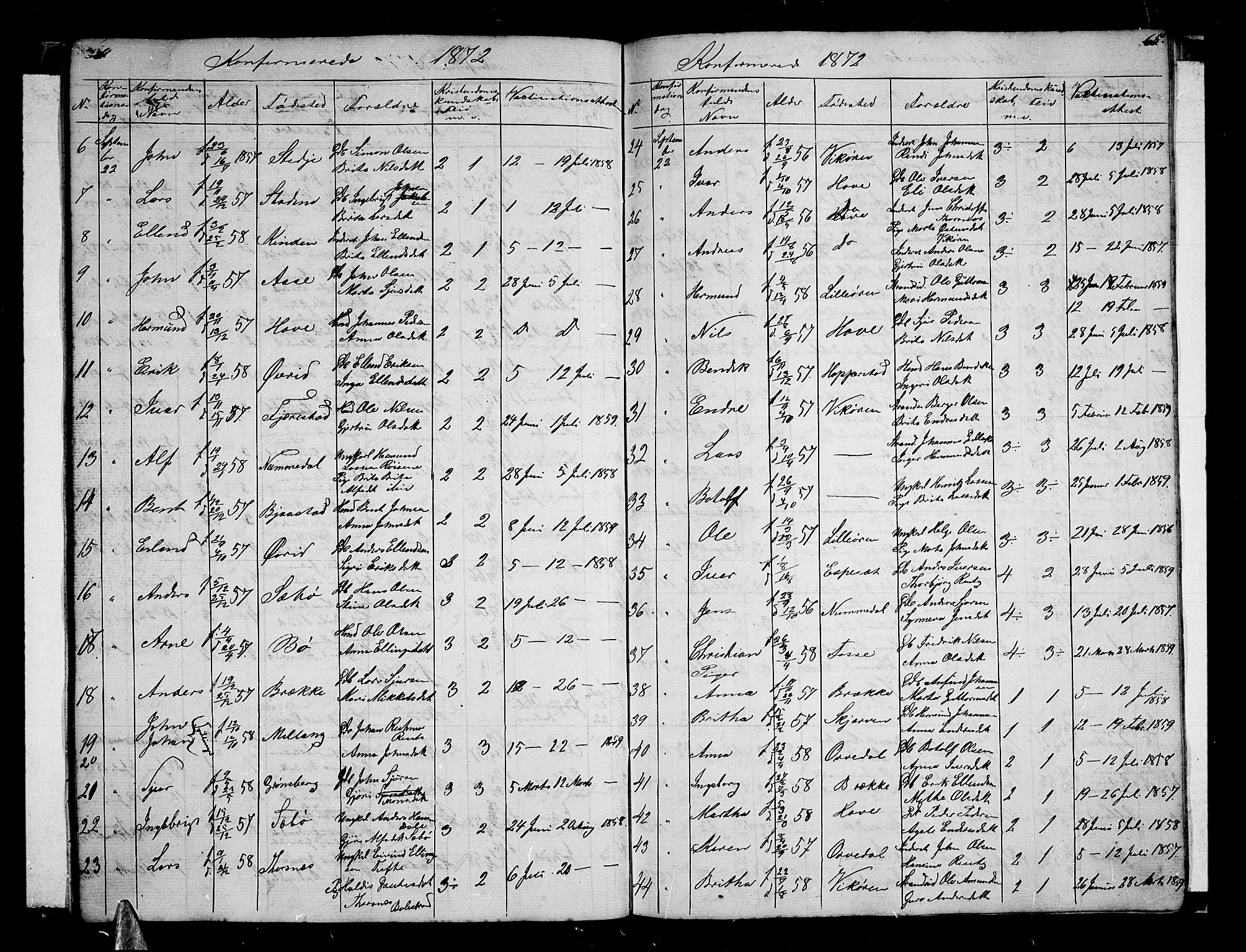 Vik sokneprestembete, SAB/A-81501: Parish register (copy) no. A 2, 1856-1877, p. 65